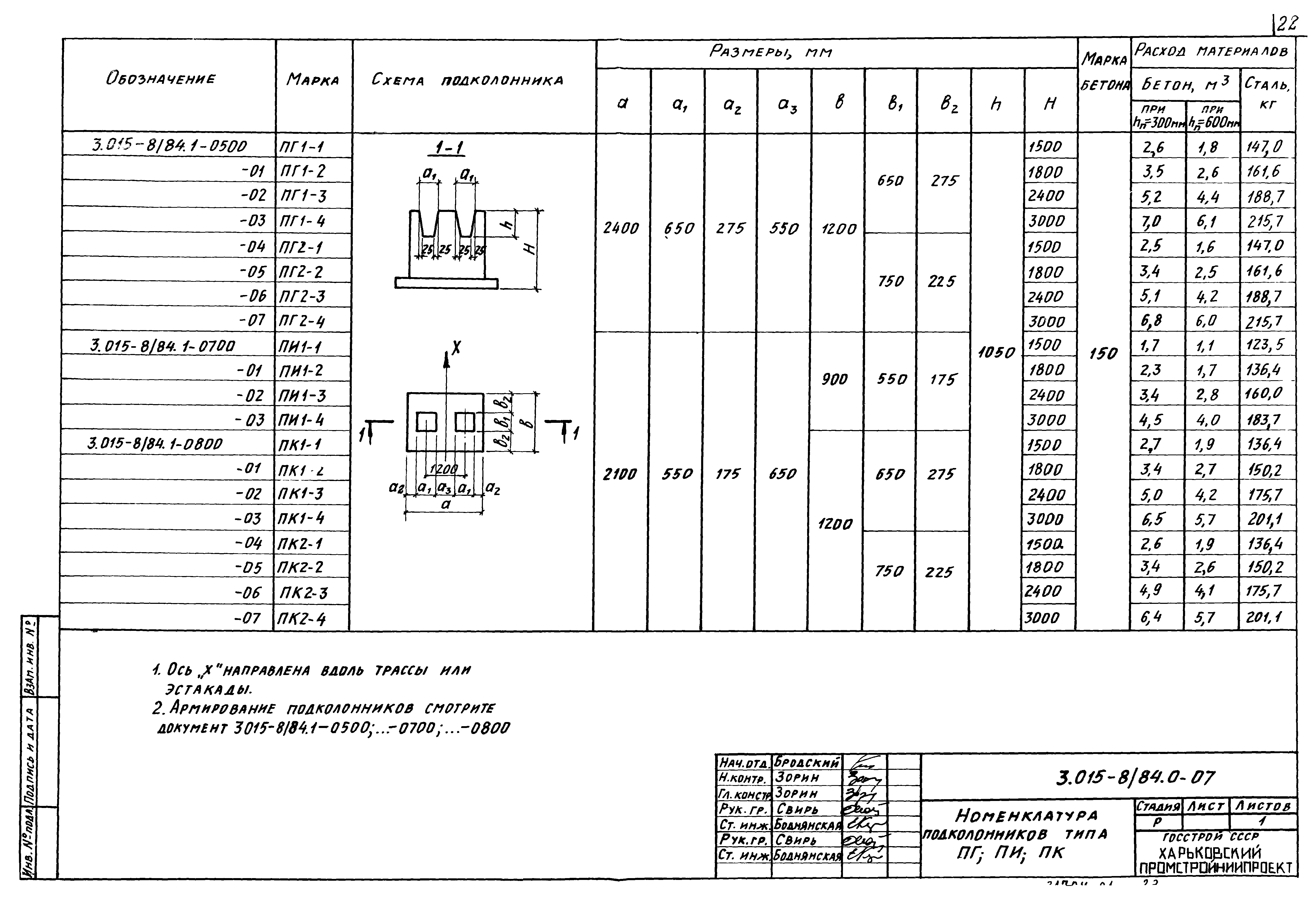 Серия 3.015-8/84