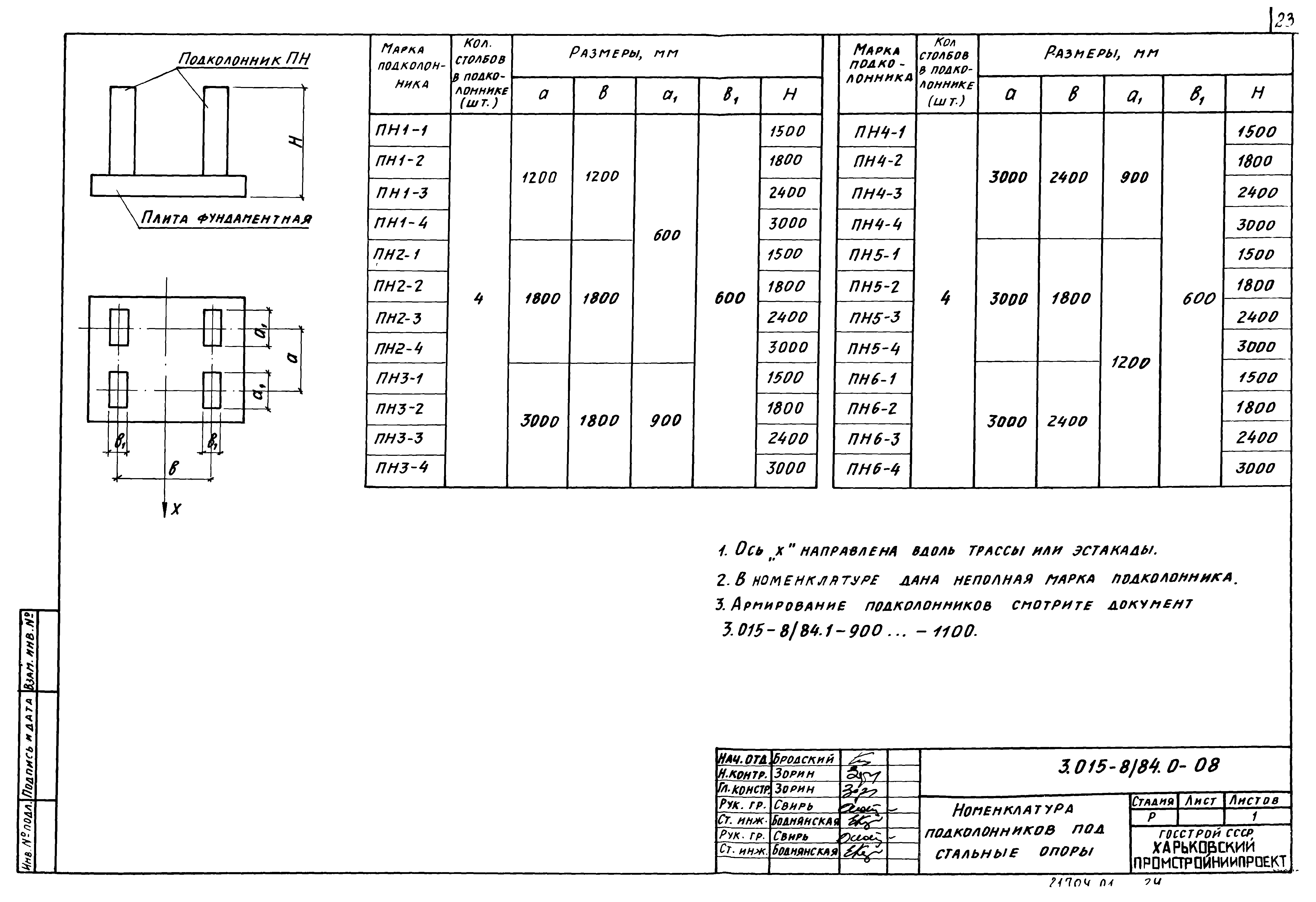 Серия 3.015-8/84