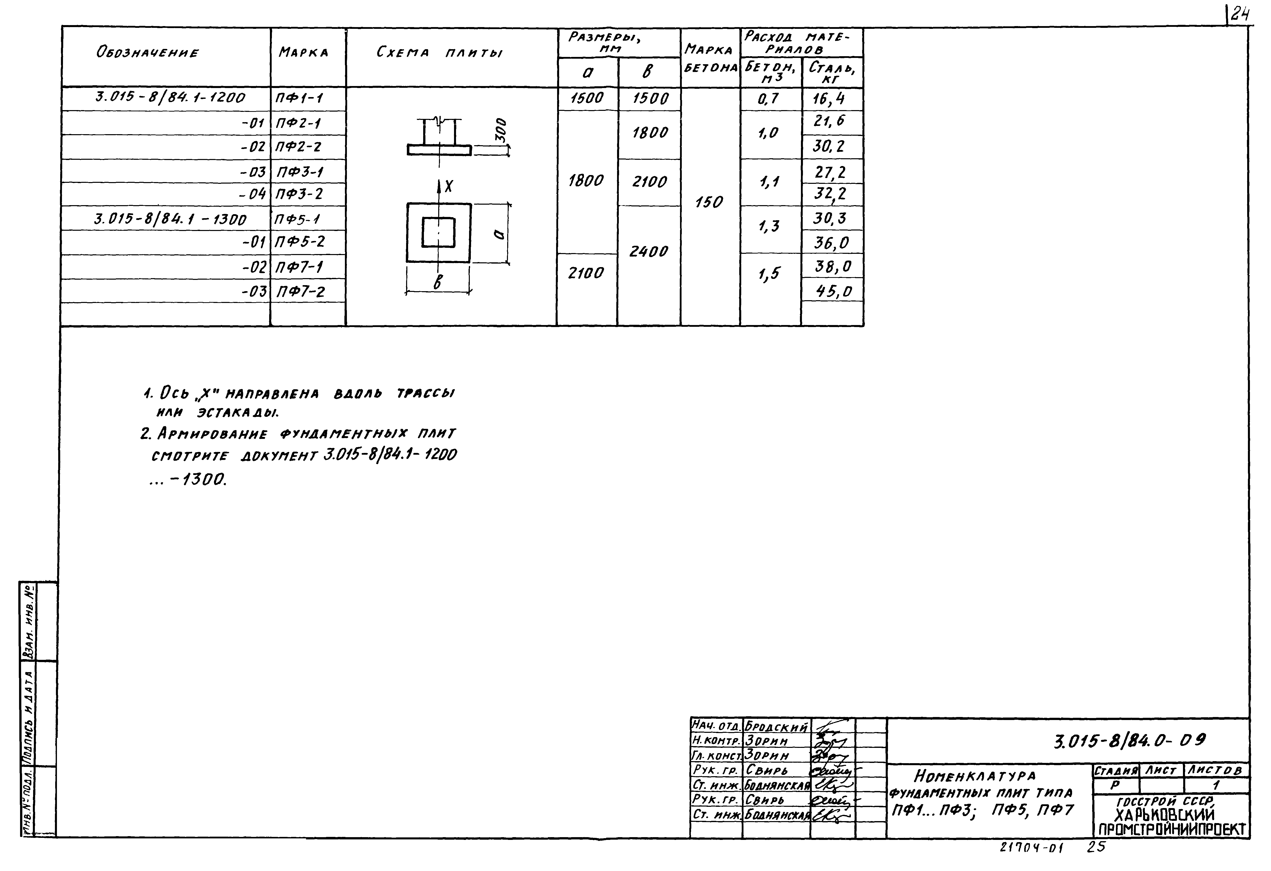 Серия 3.015-8/84