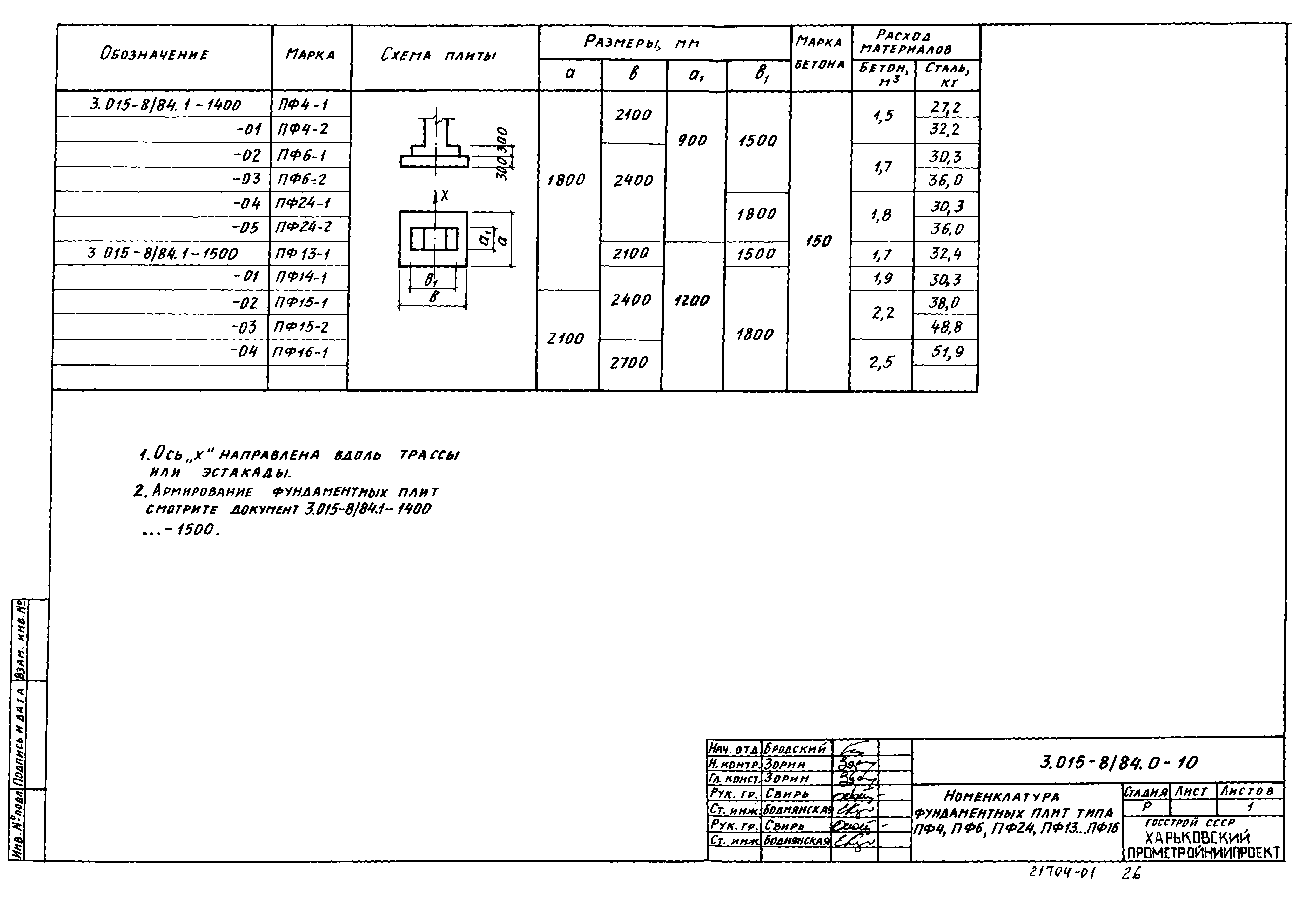 Серия 3.015-8/84