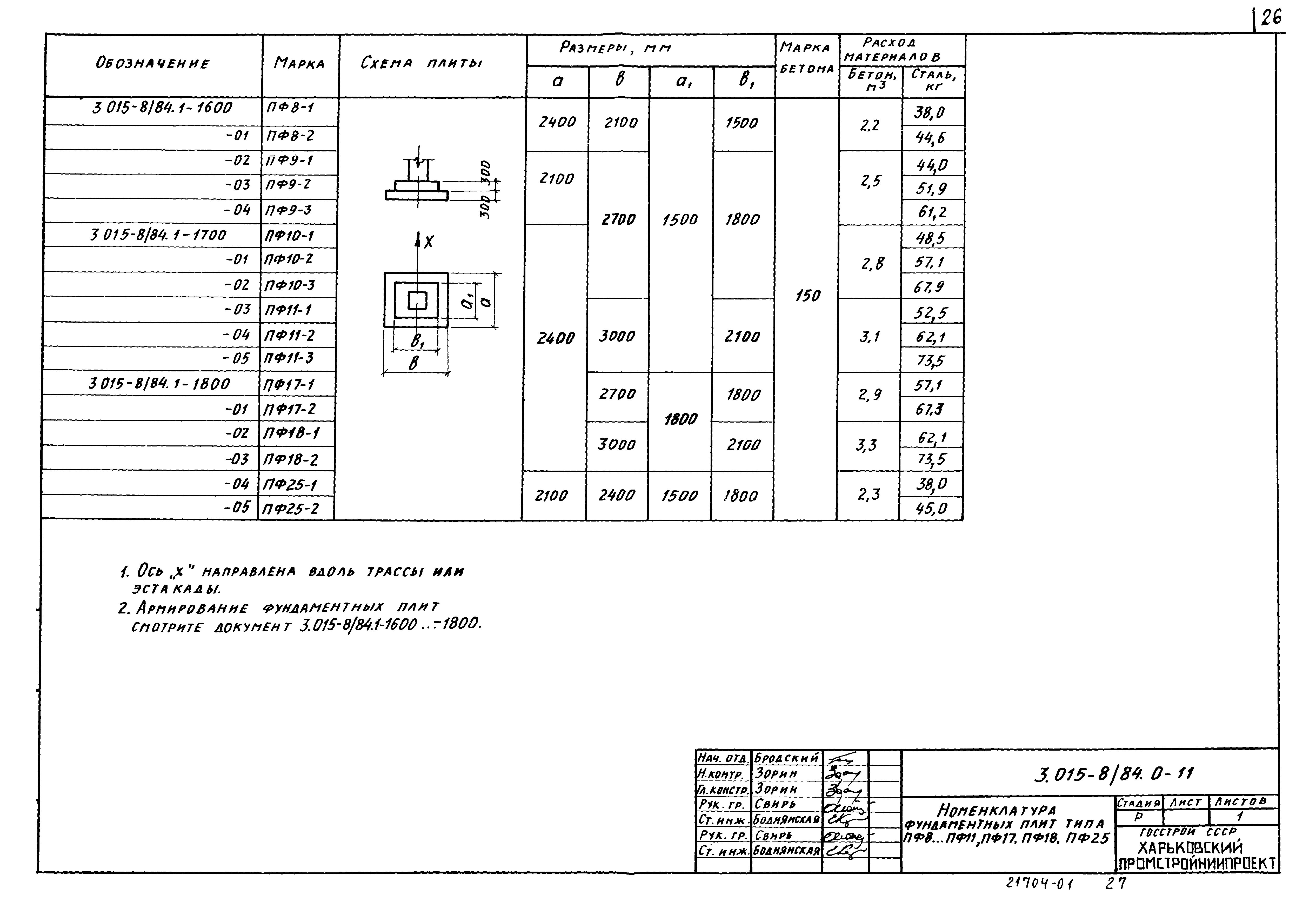 Серия 3.015-8/84