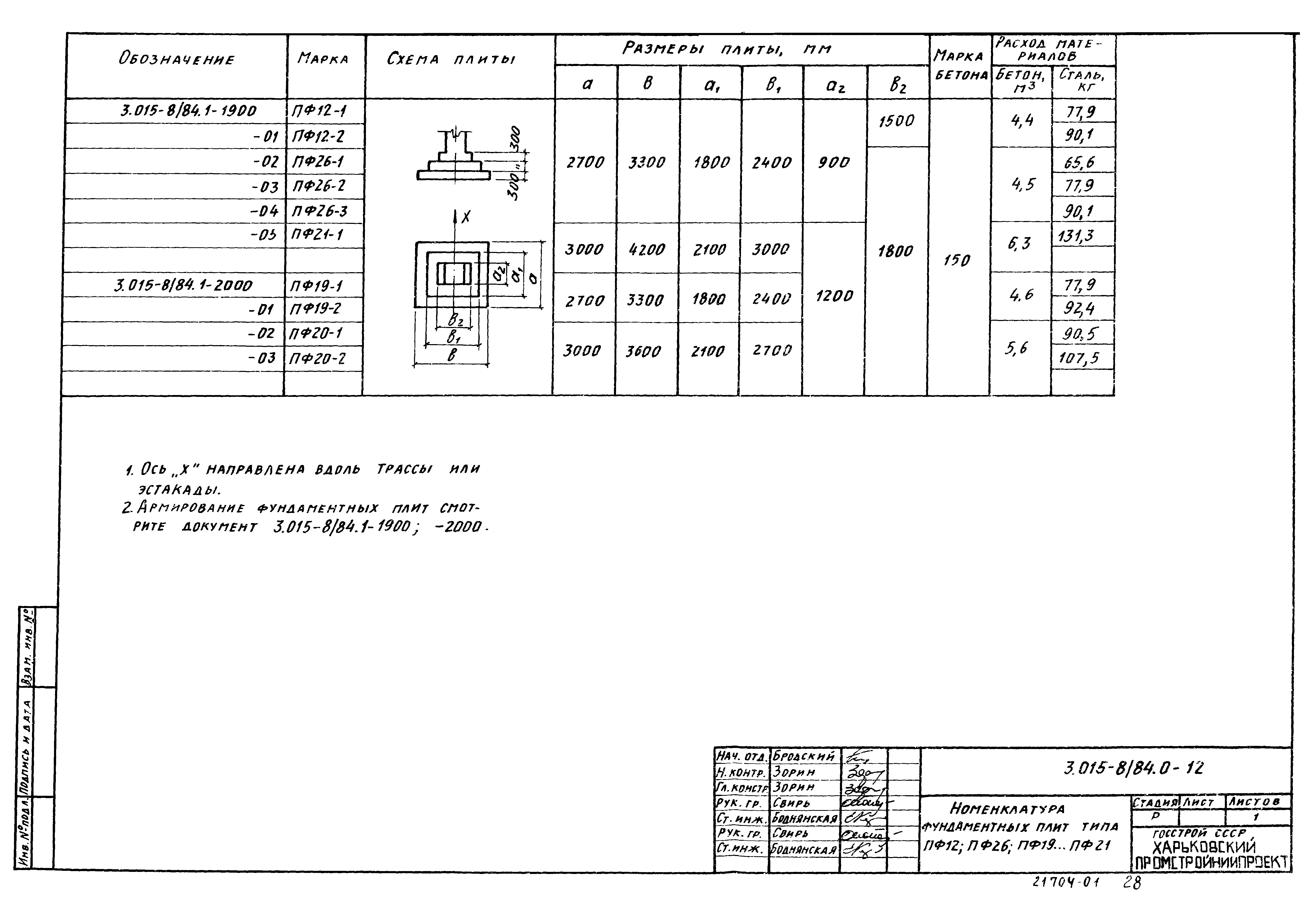 Серия 3.015-8/84