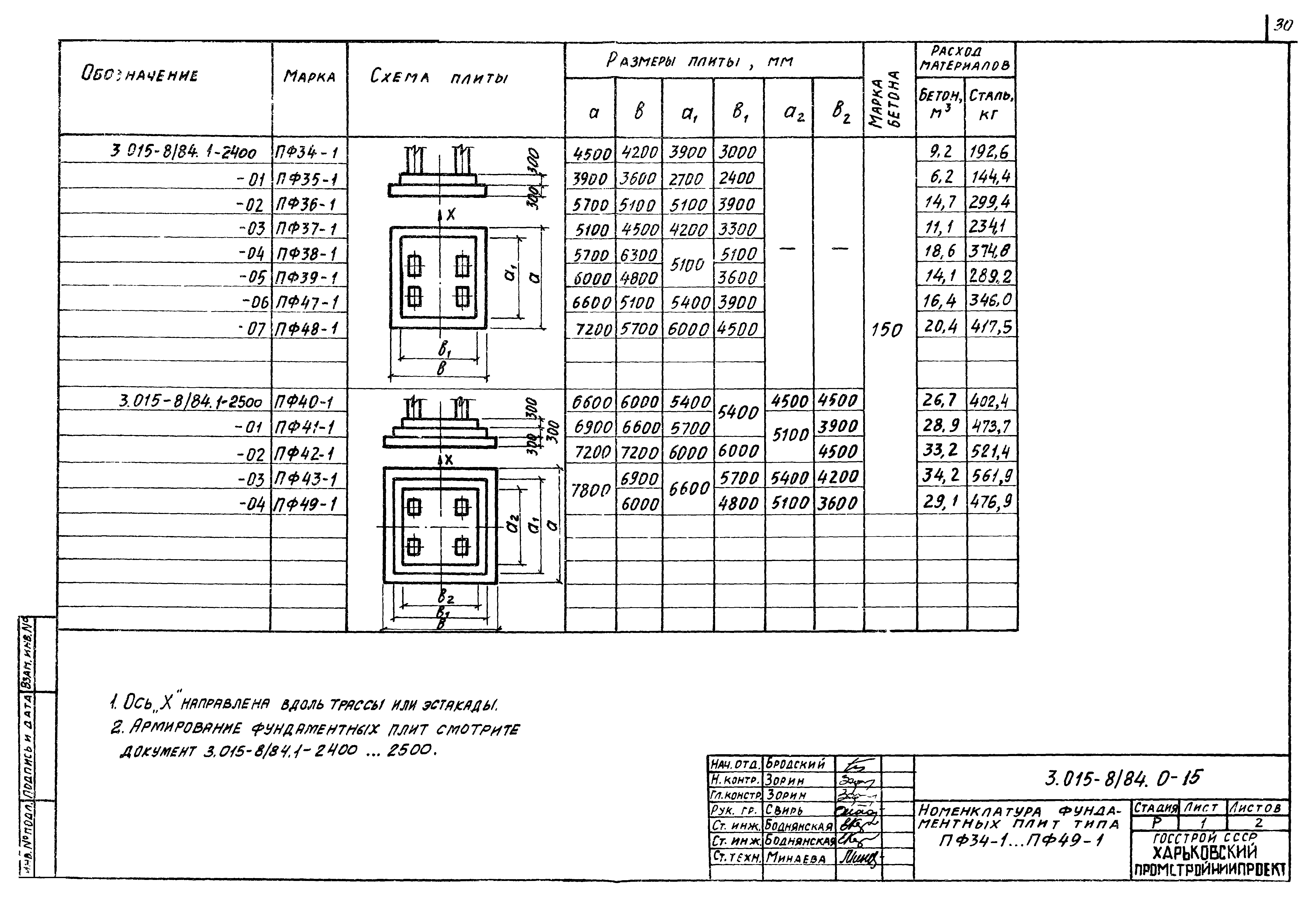 Серия 3.015-8/84