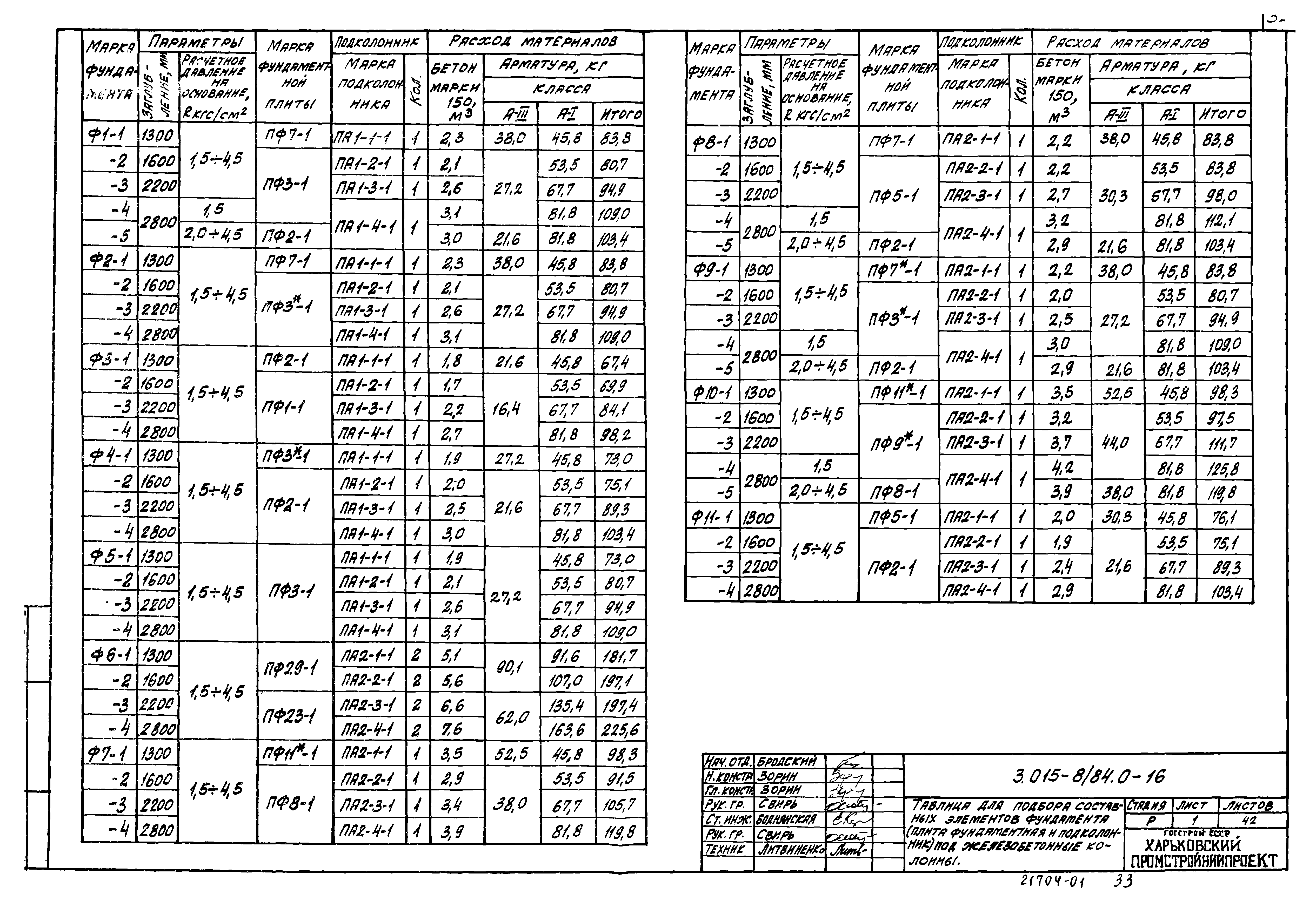 Серия 3.015-8/84