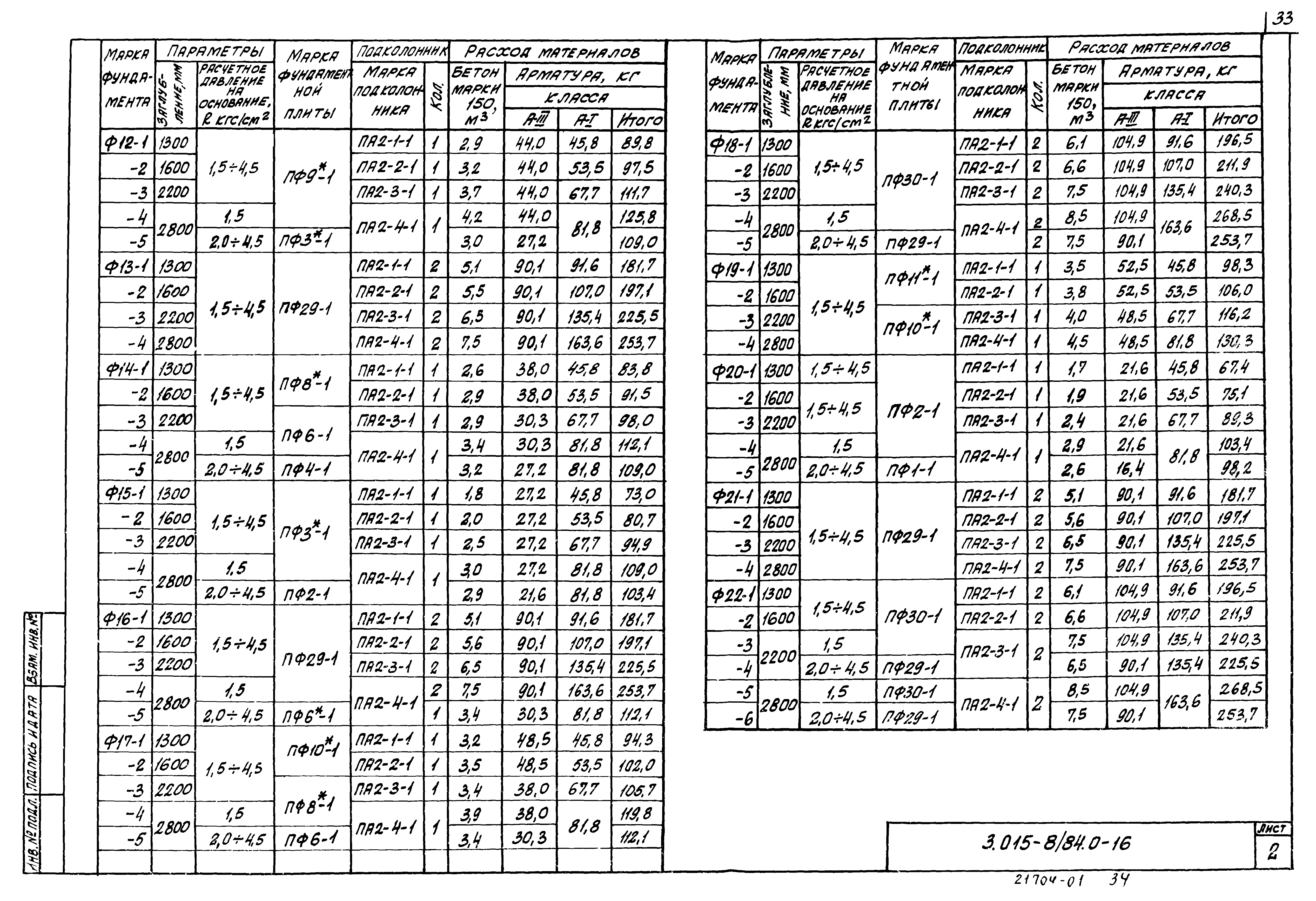 Серия 3.015-8/84