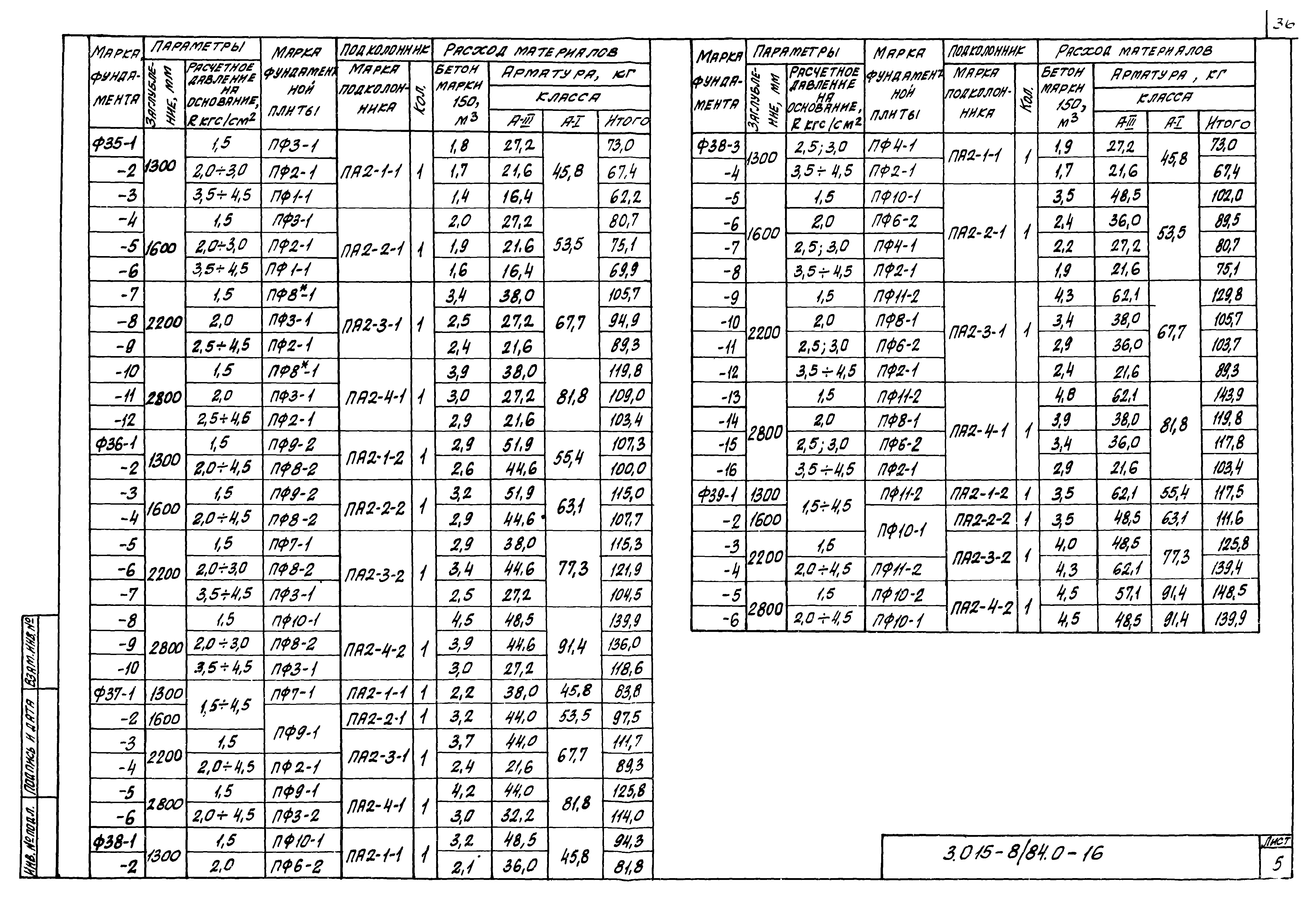 Серия 3.015-8/84