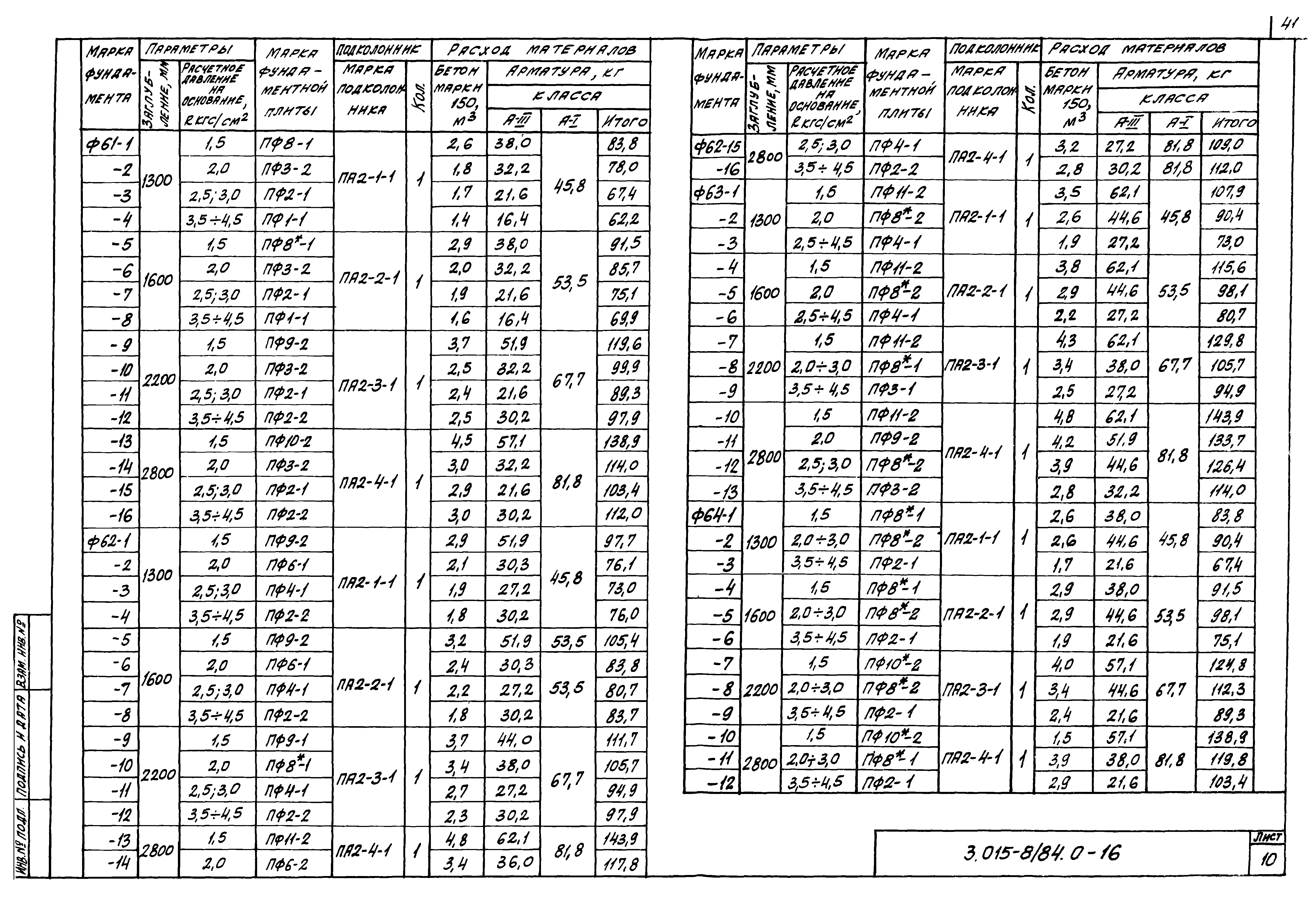 Серия 3.015-8/84