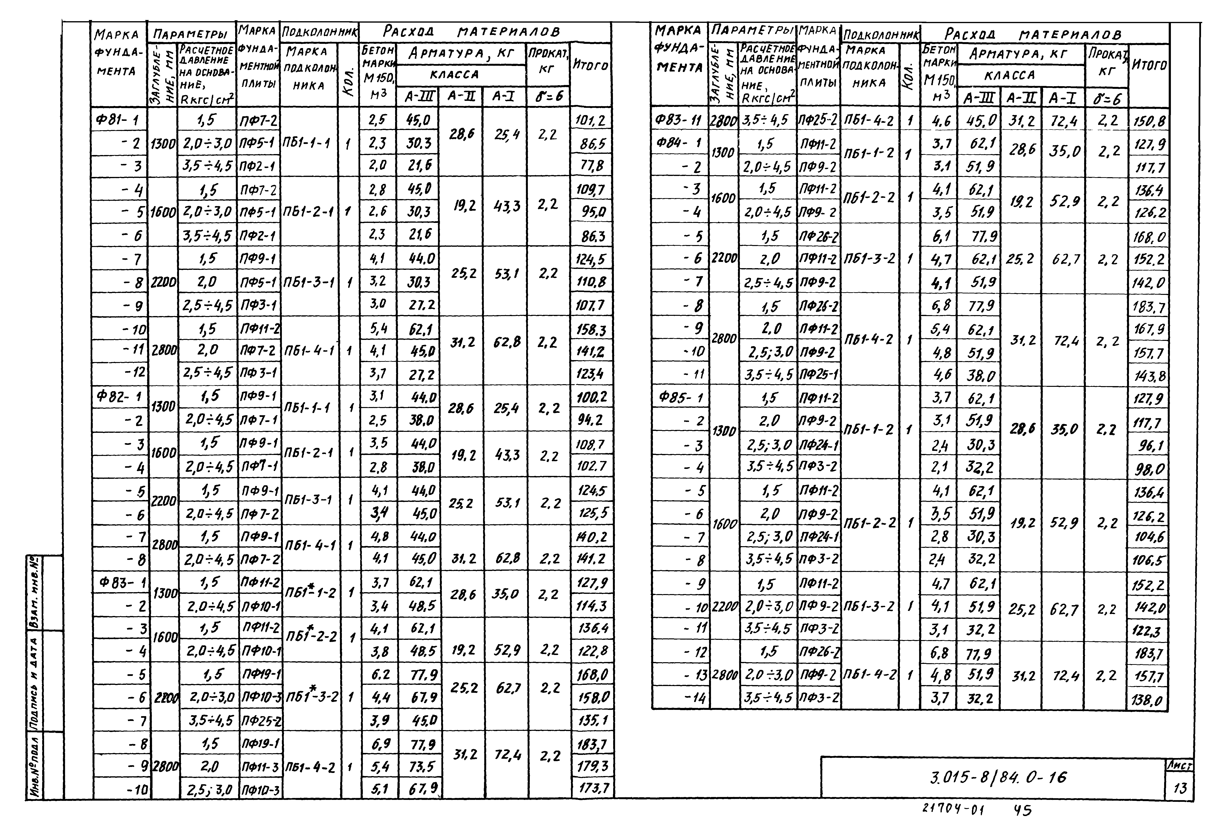 Серия 3.015-8/84