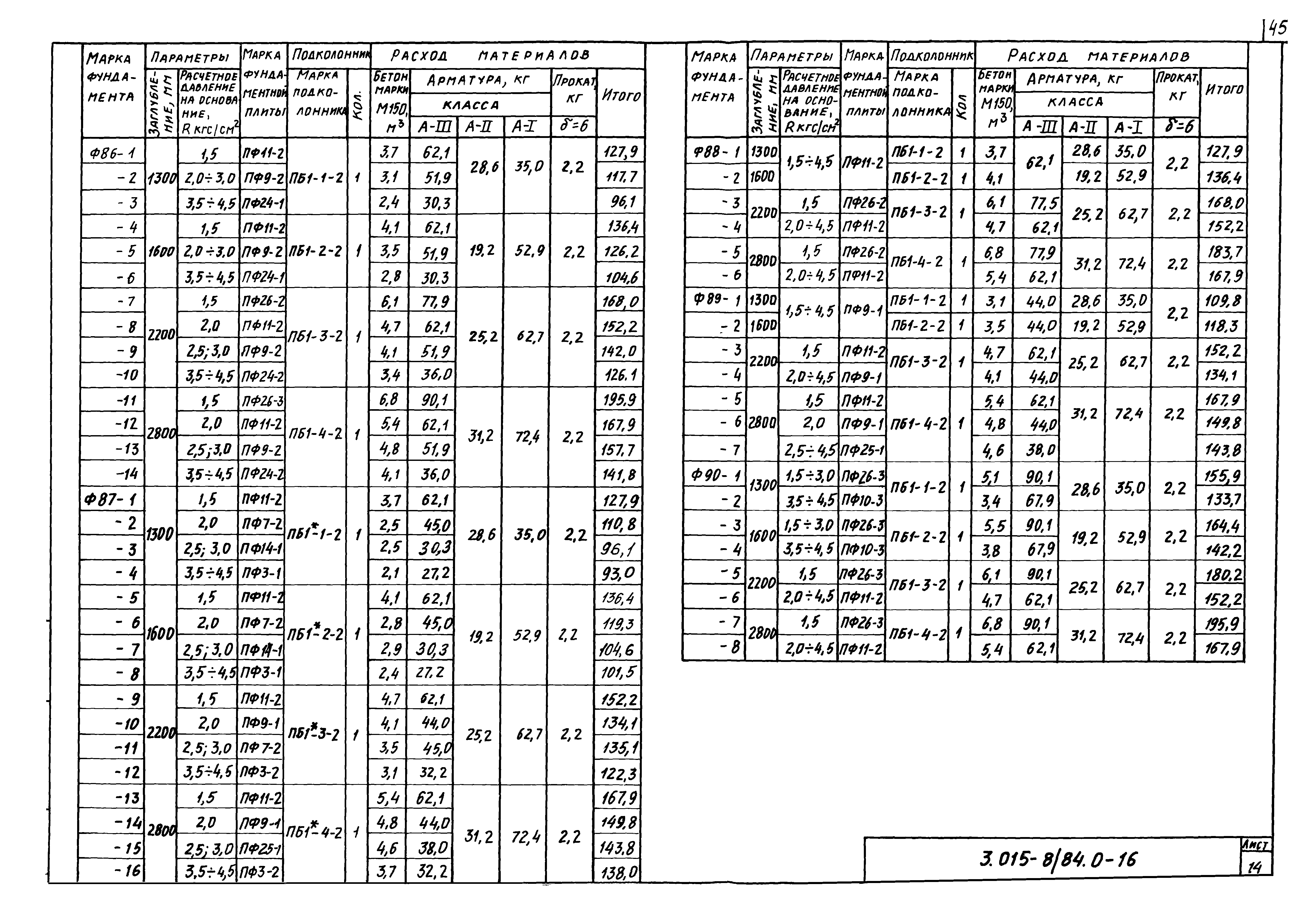 Серия 3.015-8/84