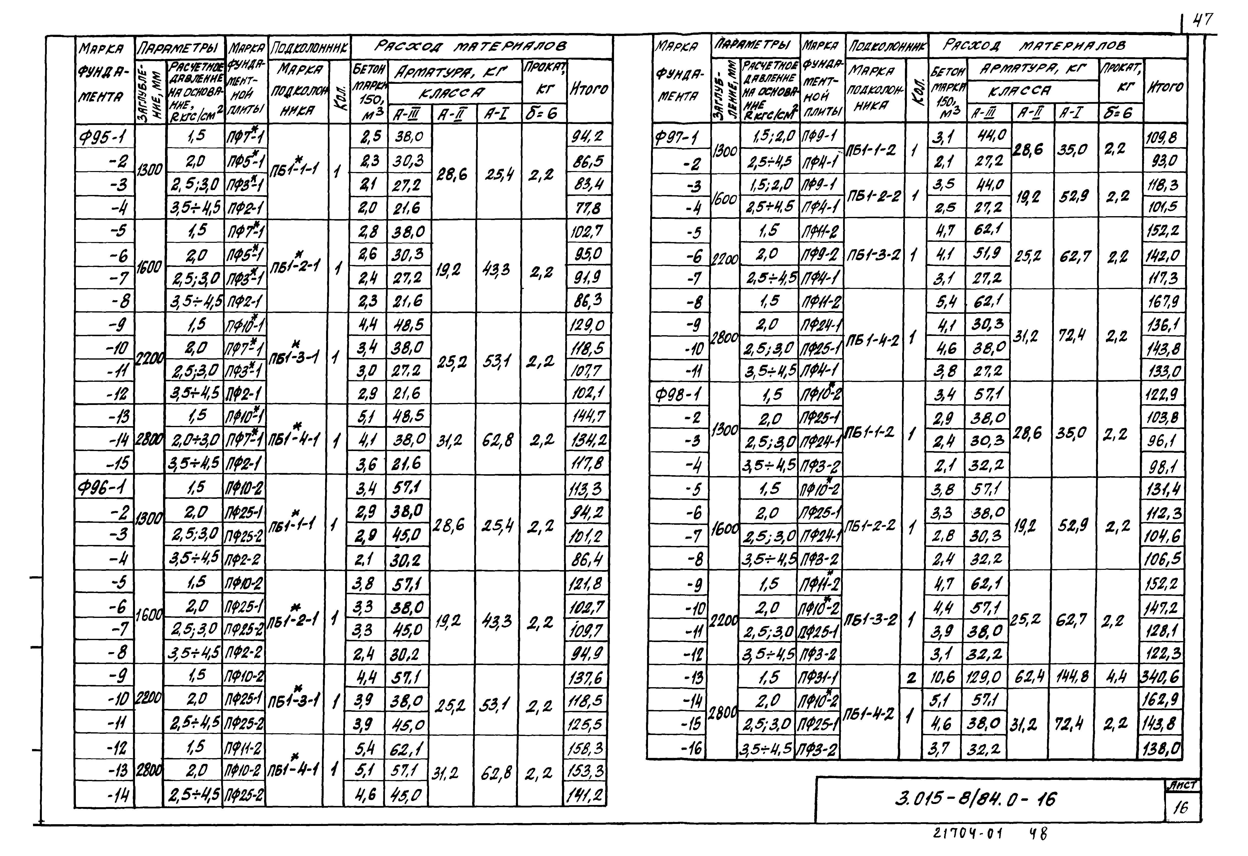 Серия 3.015-8/84