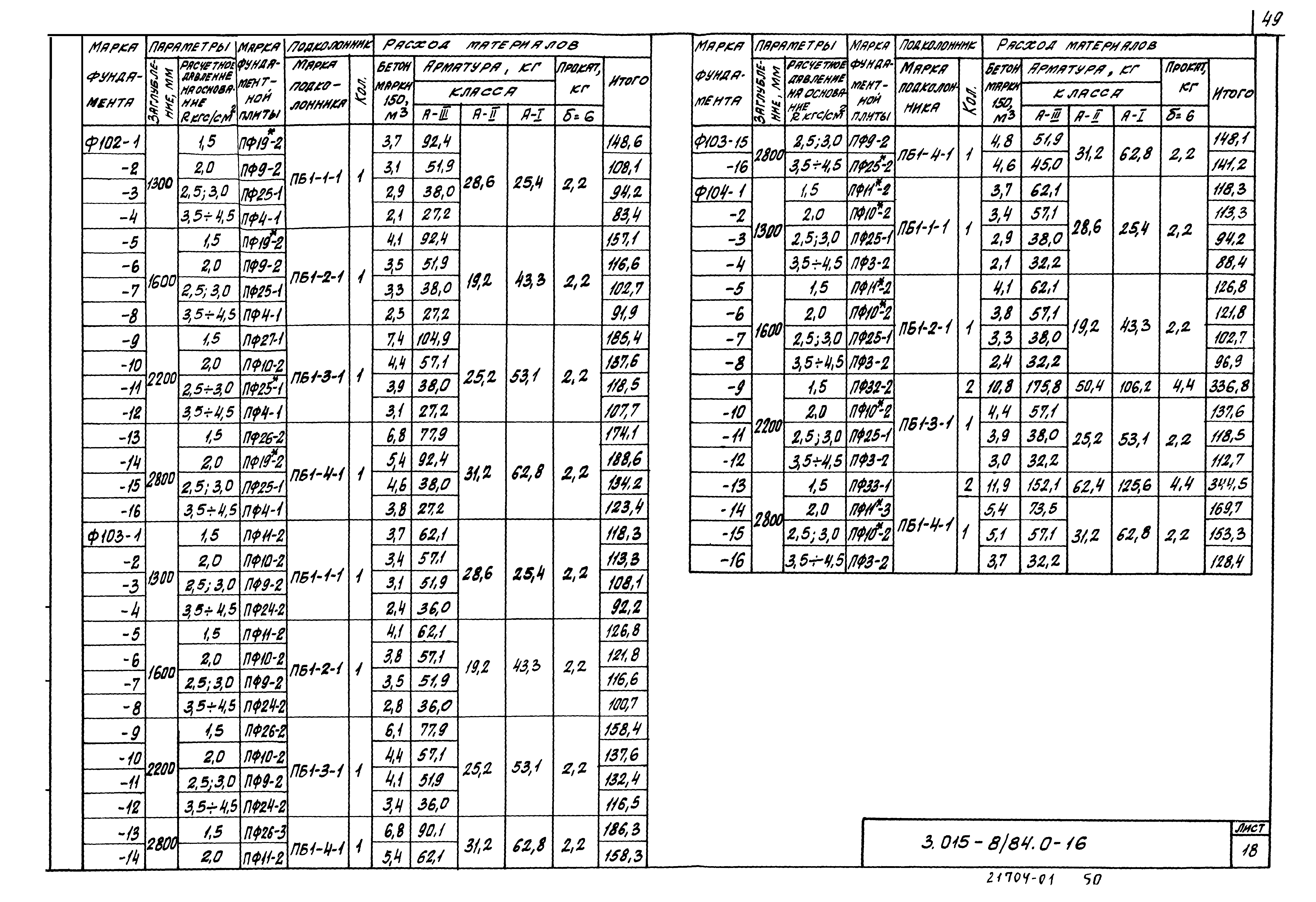 Серия 3.015-8/84