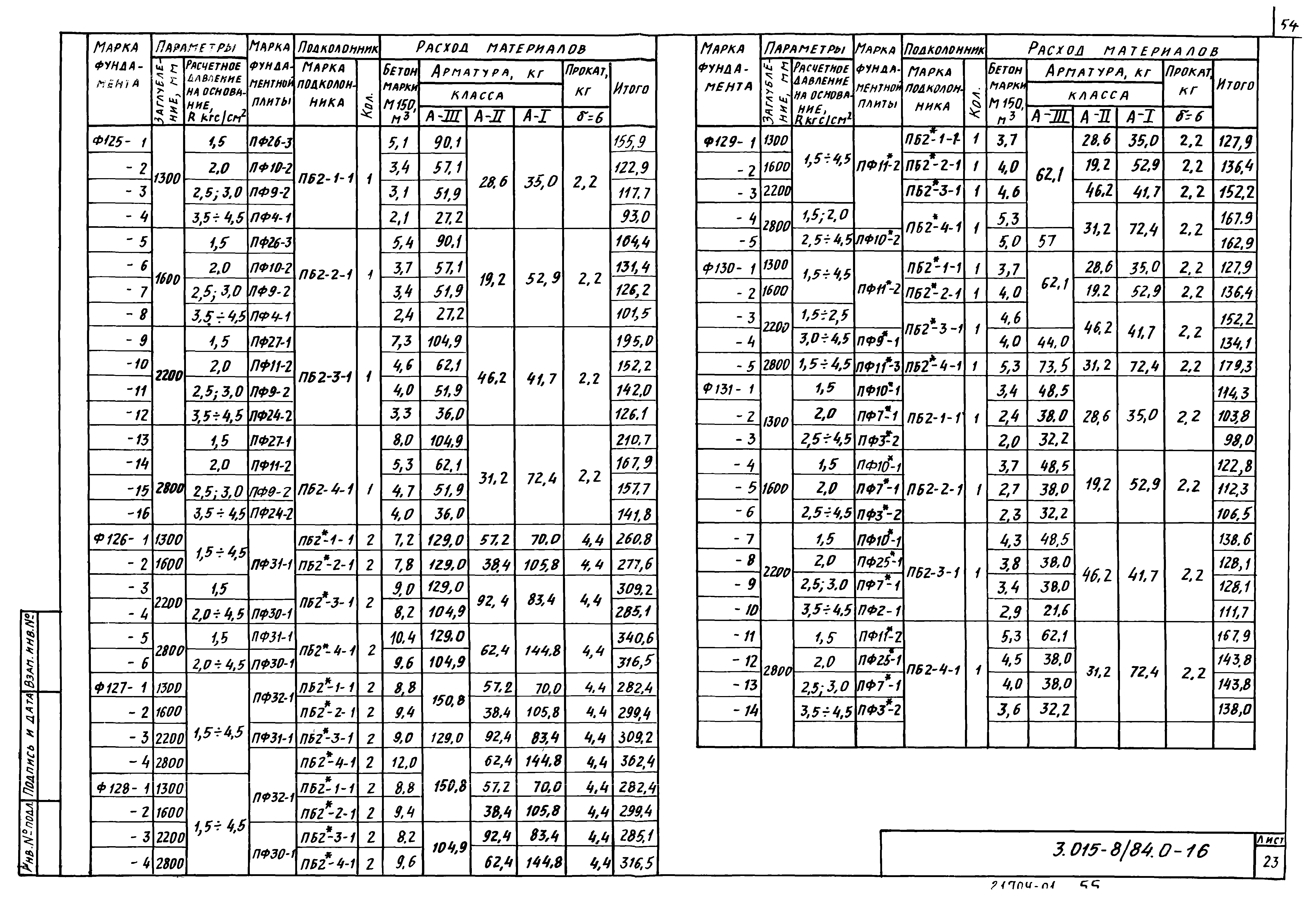 Серия 3.015-8/84