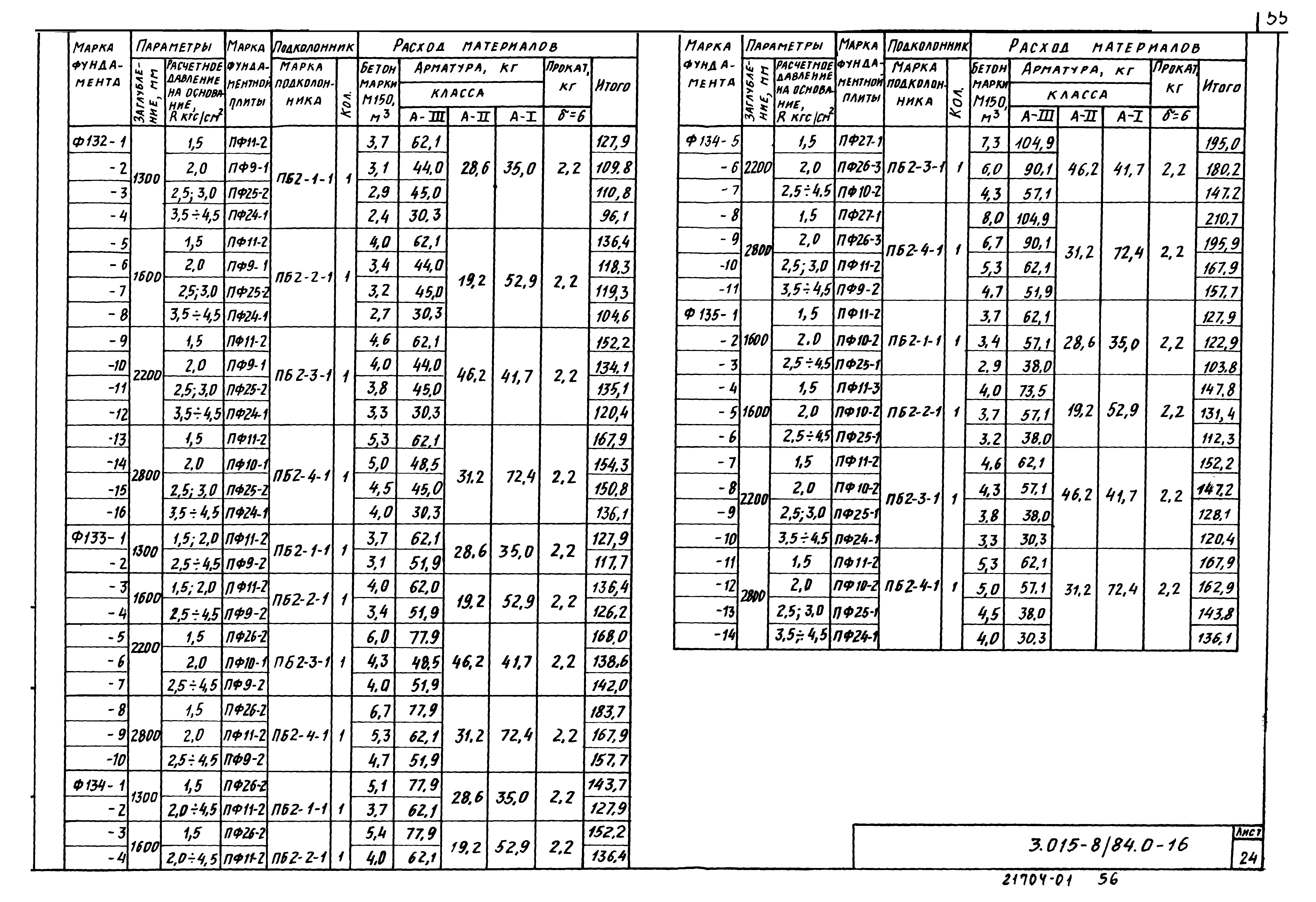 Серия 3.015-8/84