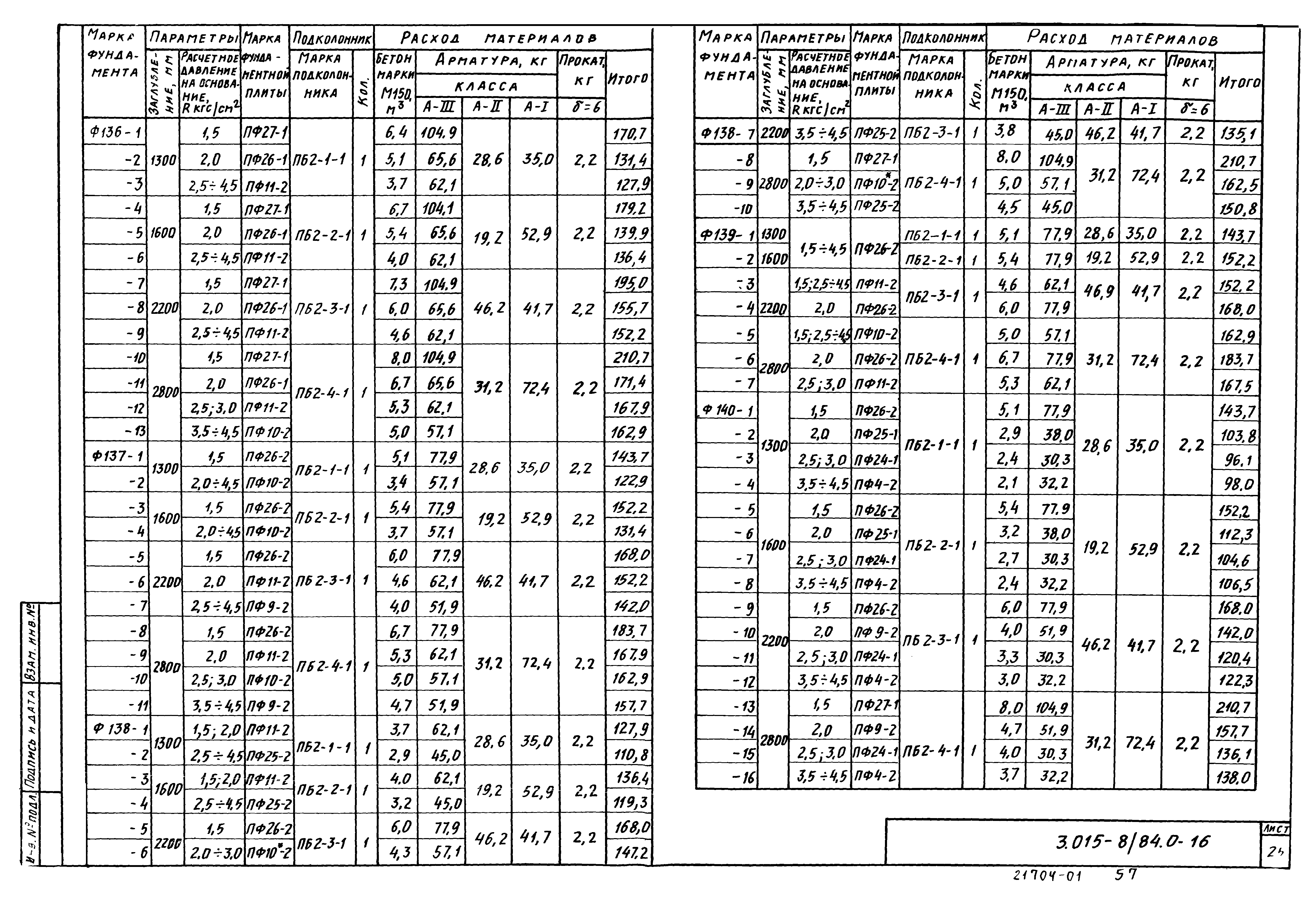 Серия 3.015-8/84