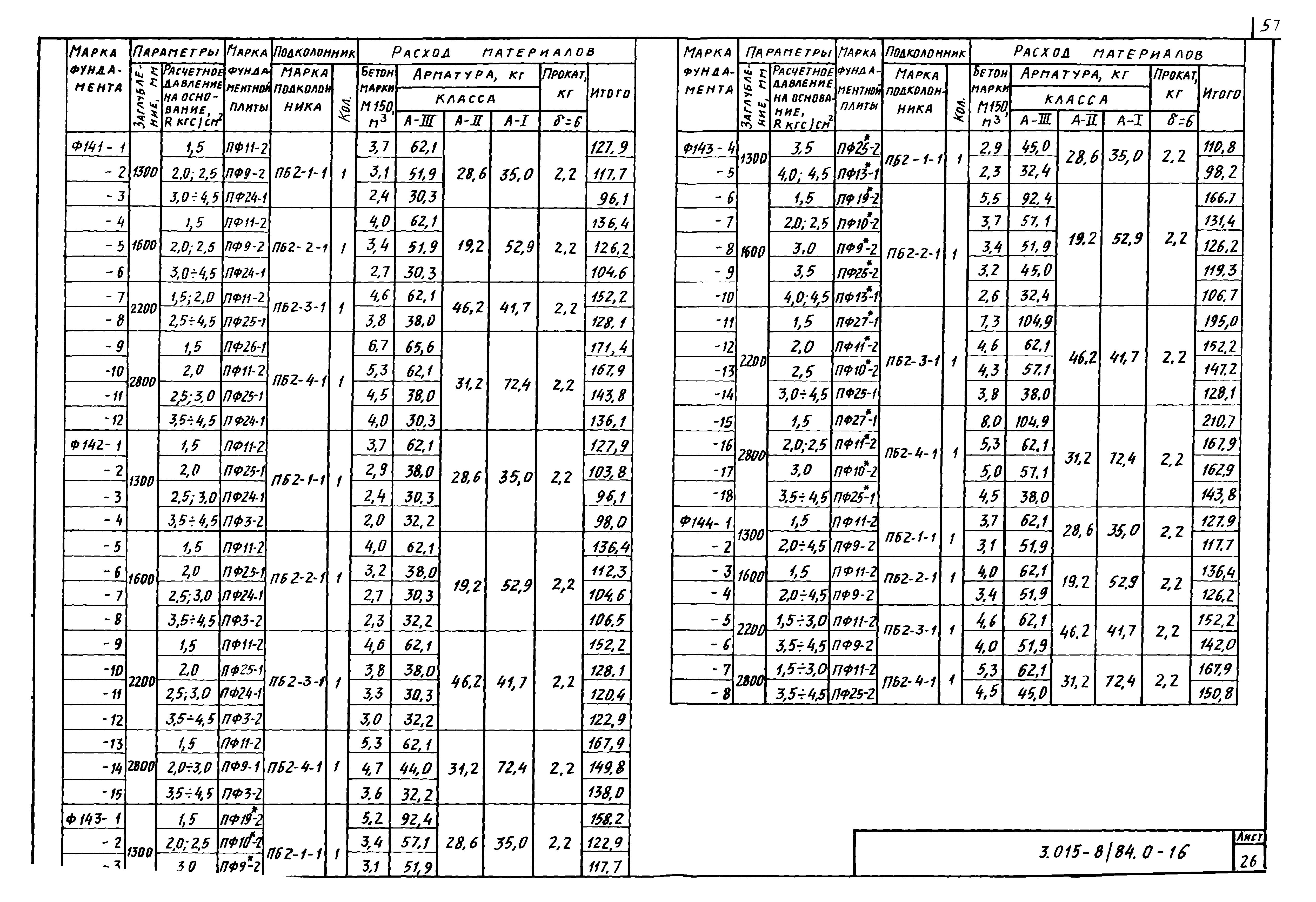 Серия 3.015-8/84