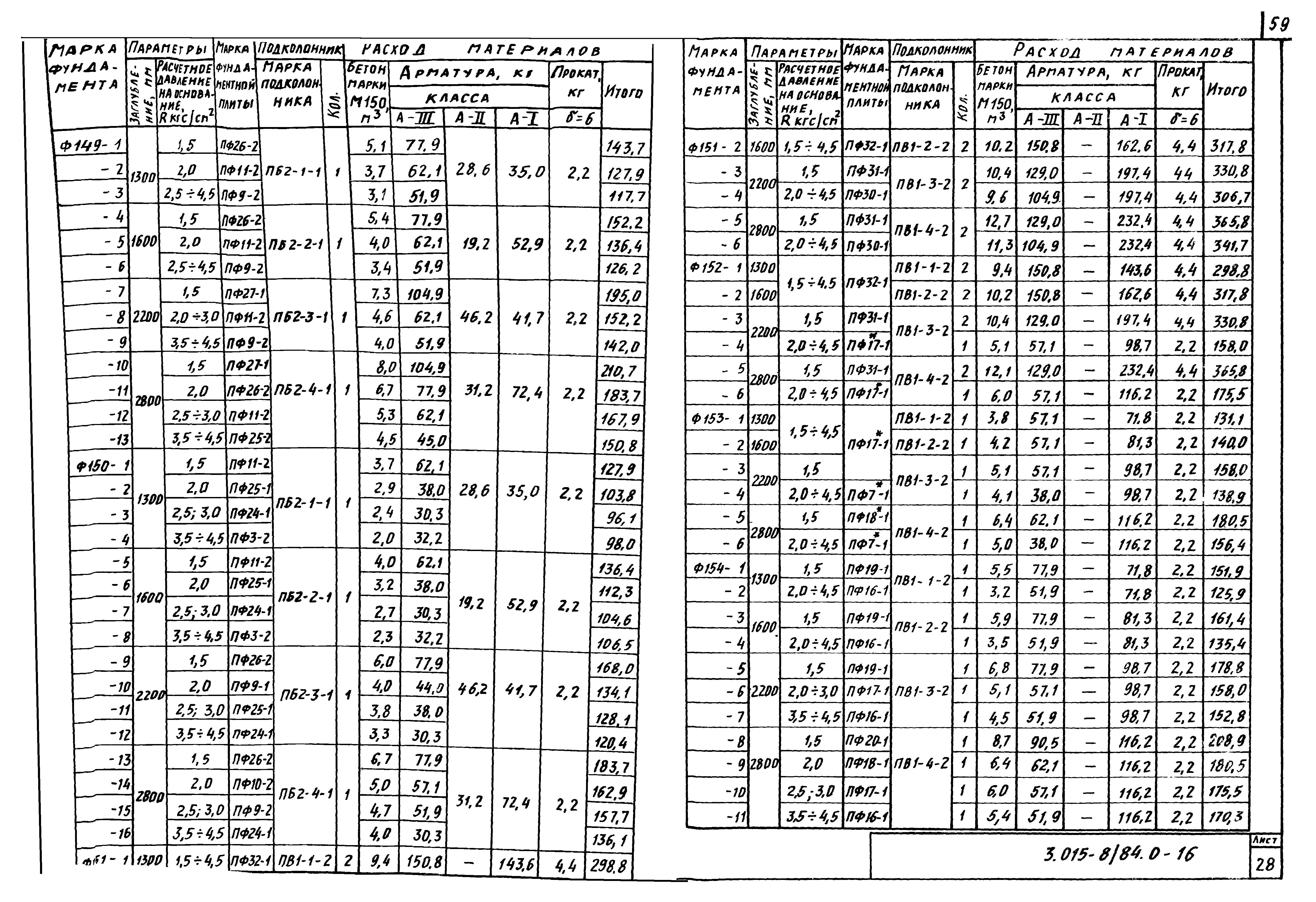 Серия 3.015-8/84