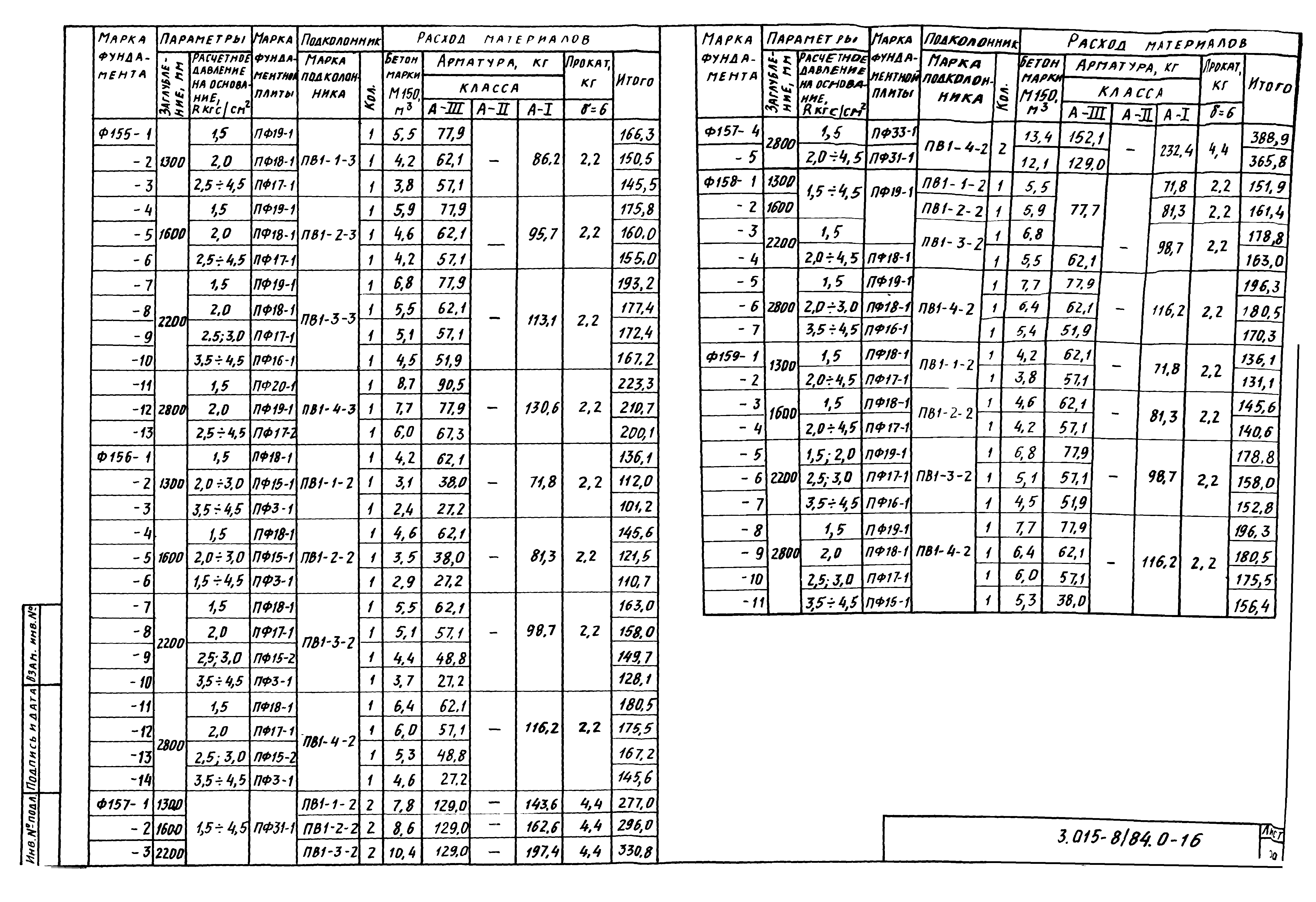 Серия 3.015-8/84