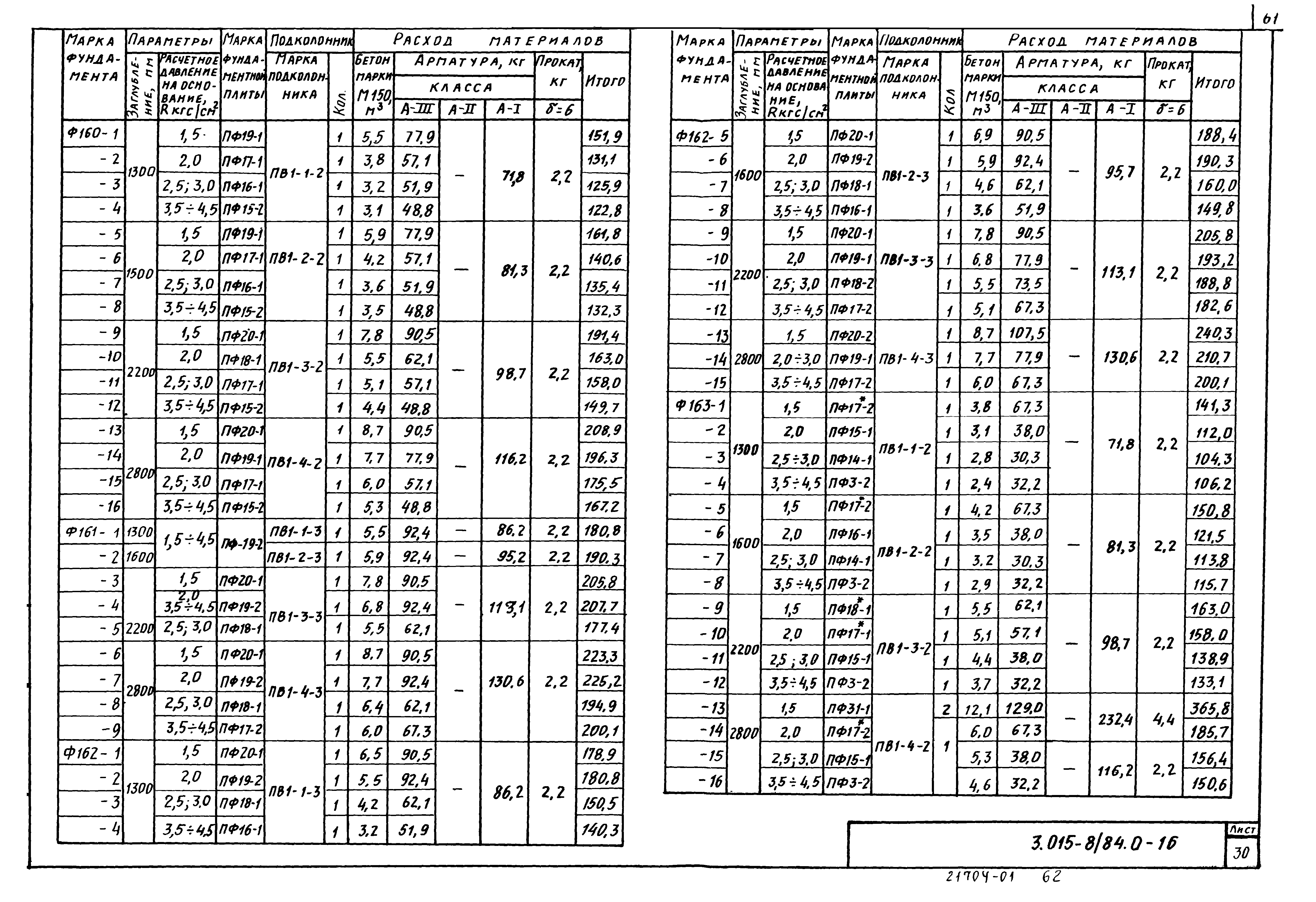 Серия 3.015-8/84