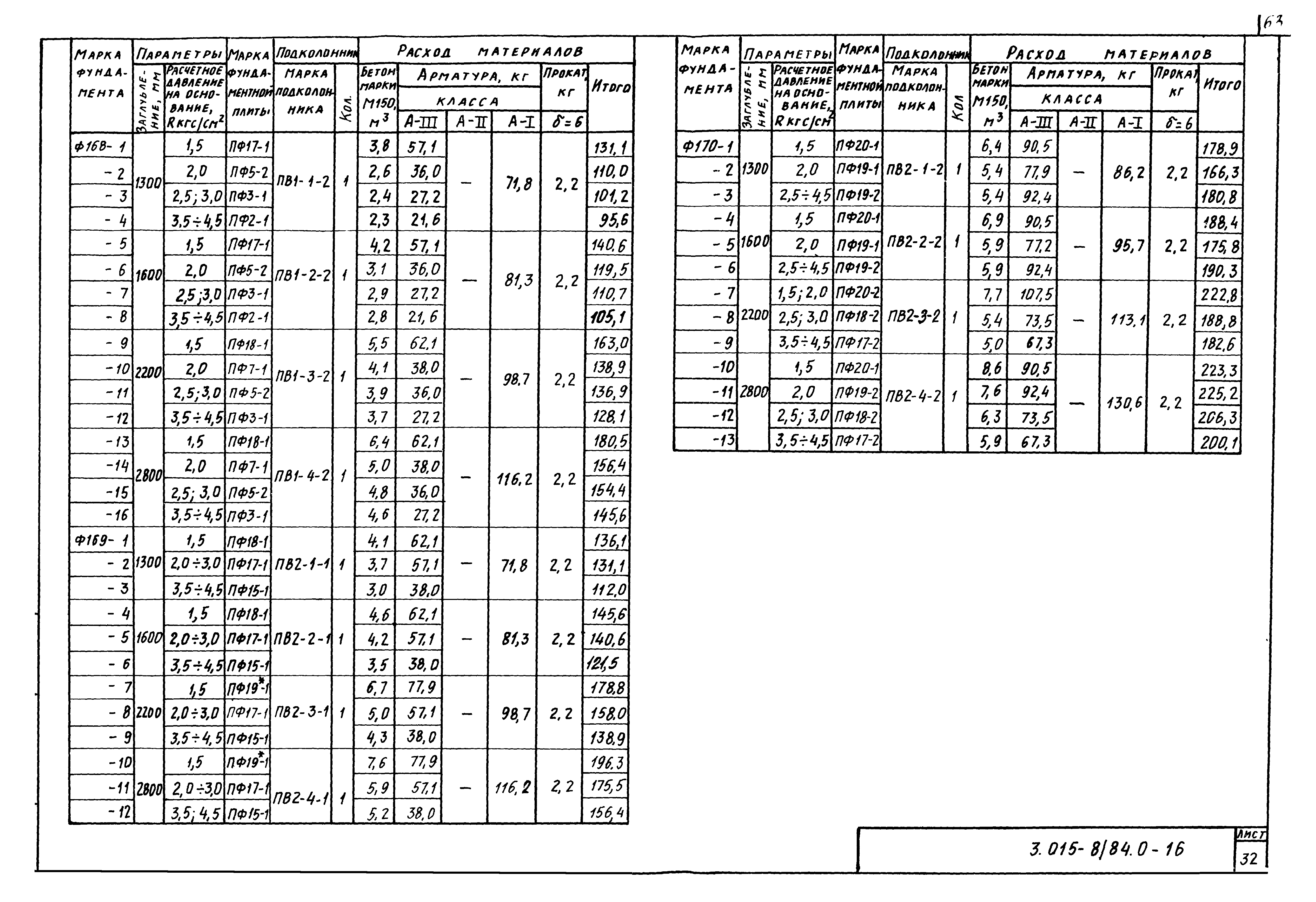 Серия 3.015-8/84