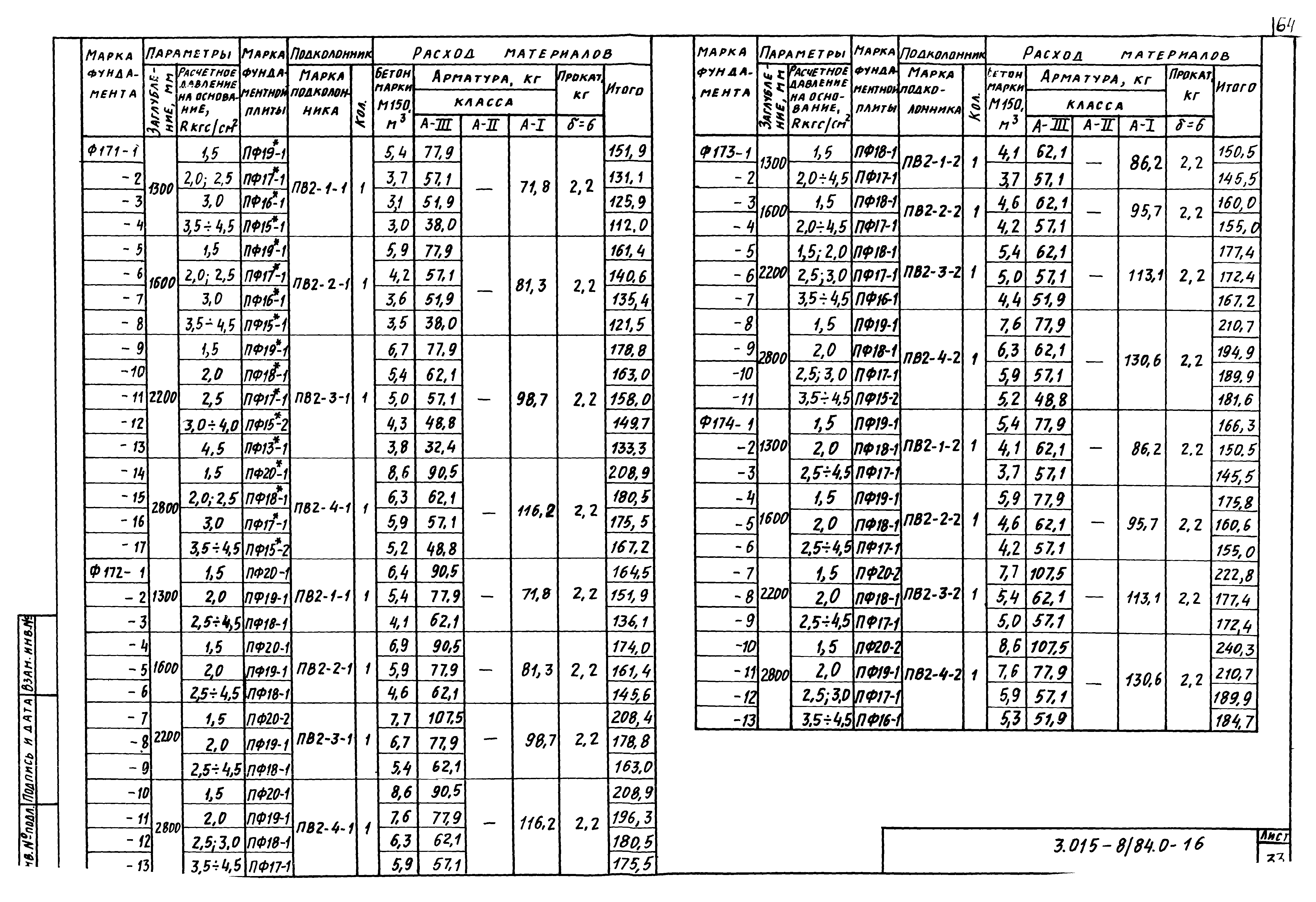 Серия 3.015-8/84