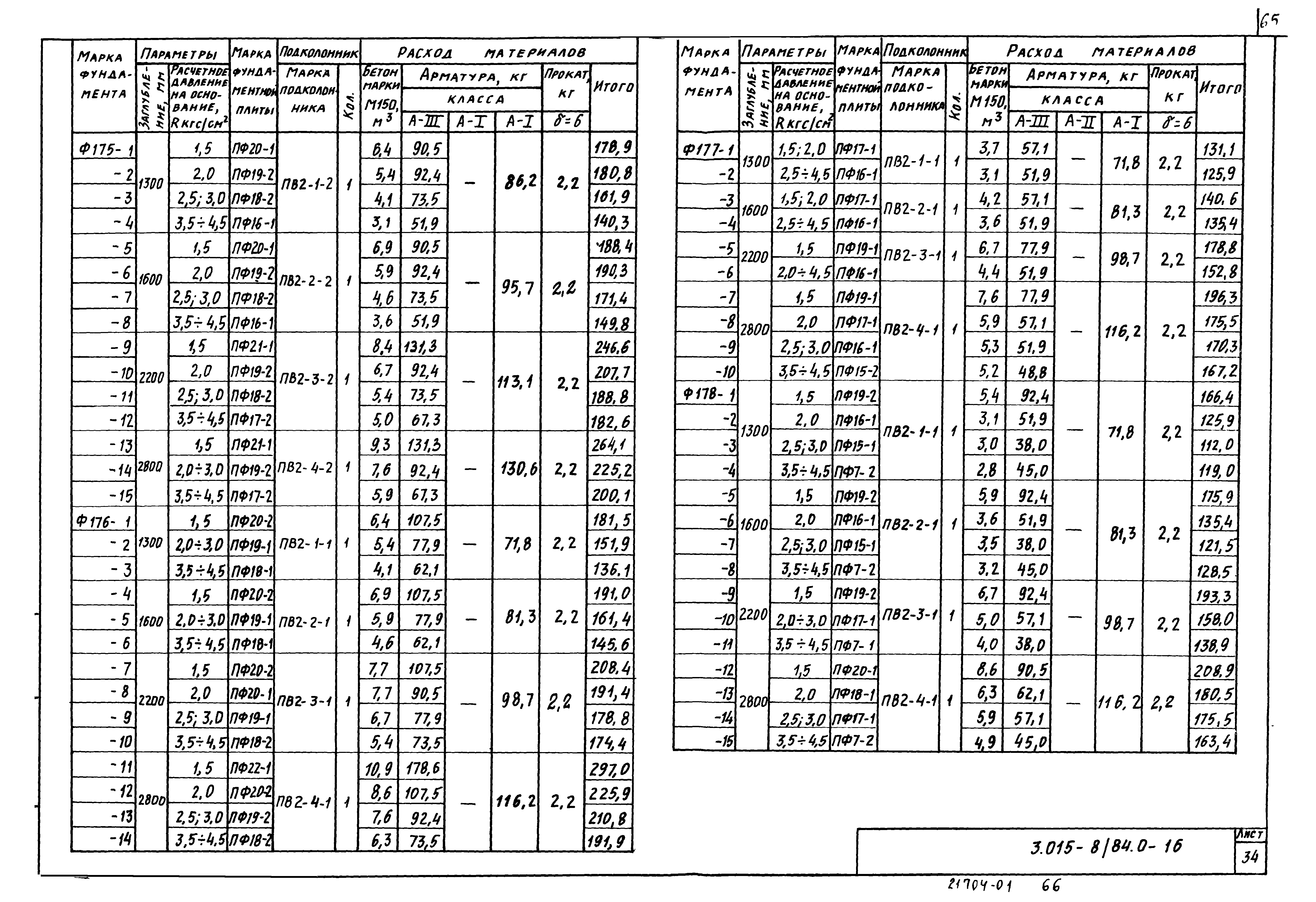 Серия 3.015-8/84