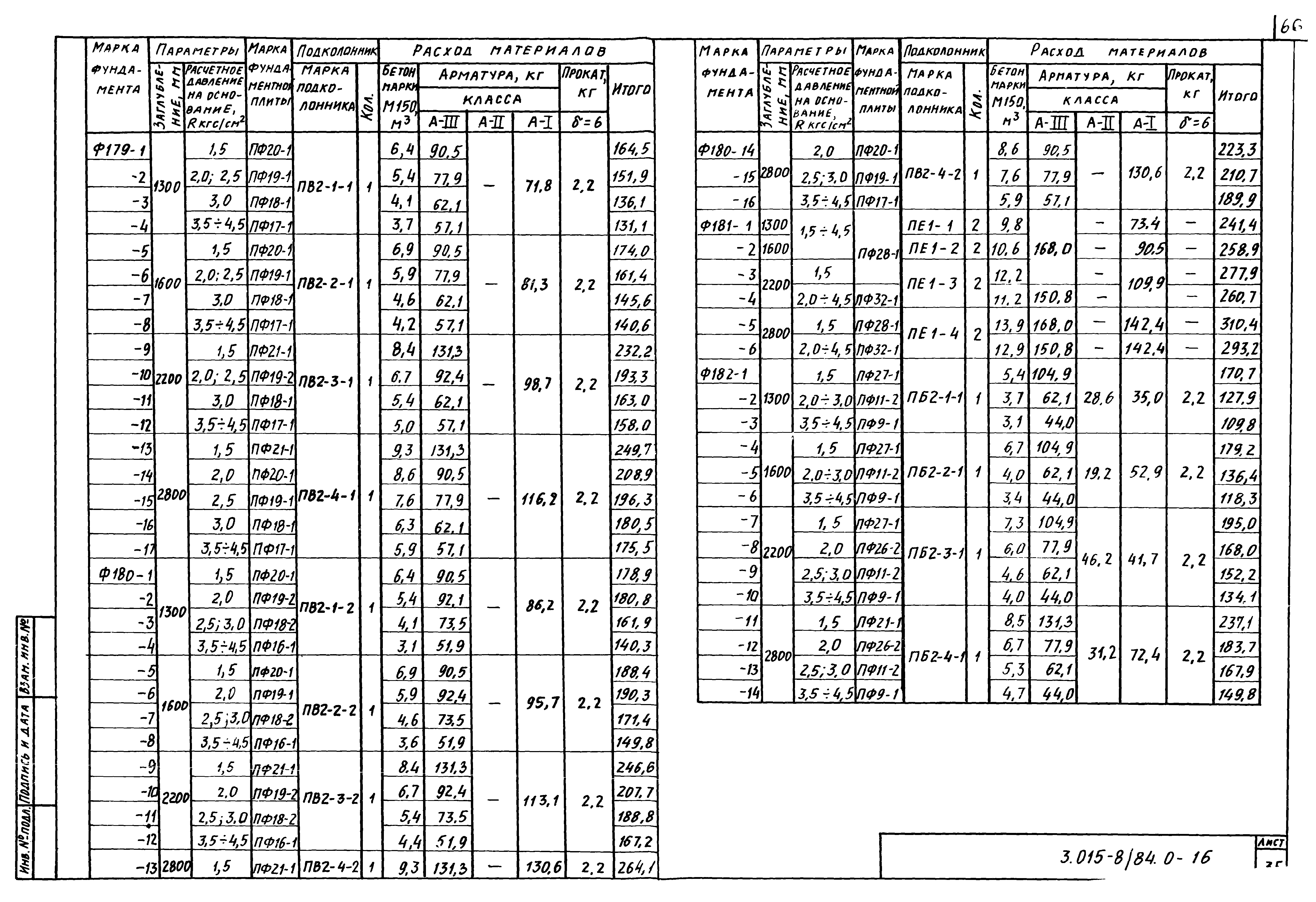 Серия 3.015-8/84