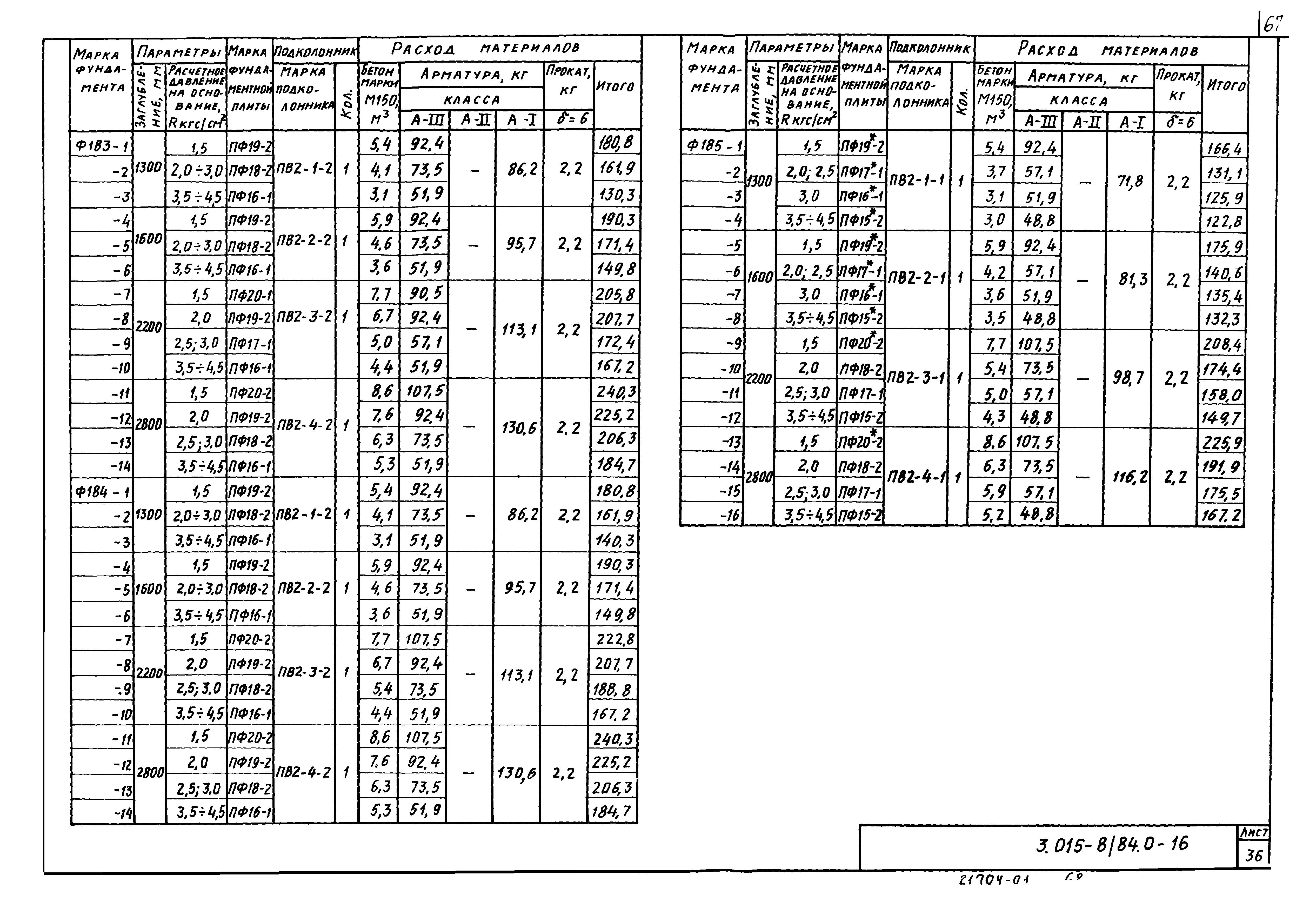 Серия 3.015-8/84