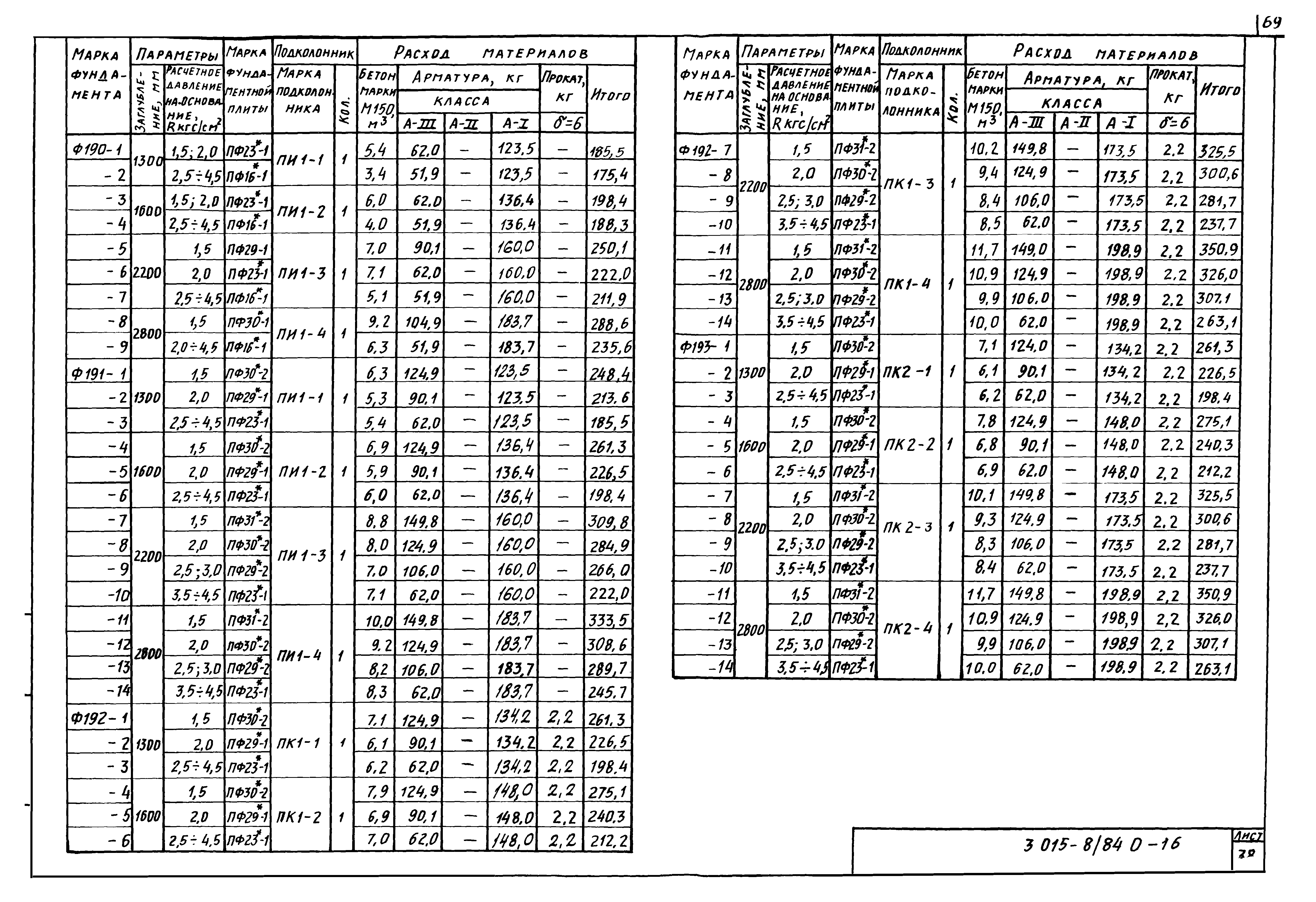 Серия 3.015-8/84