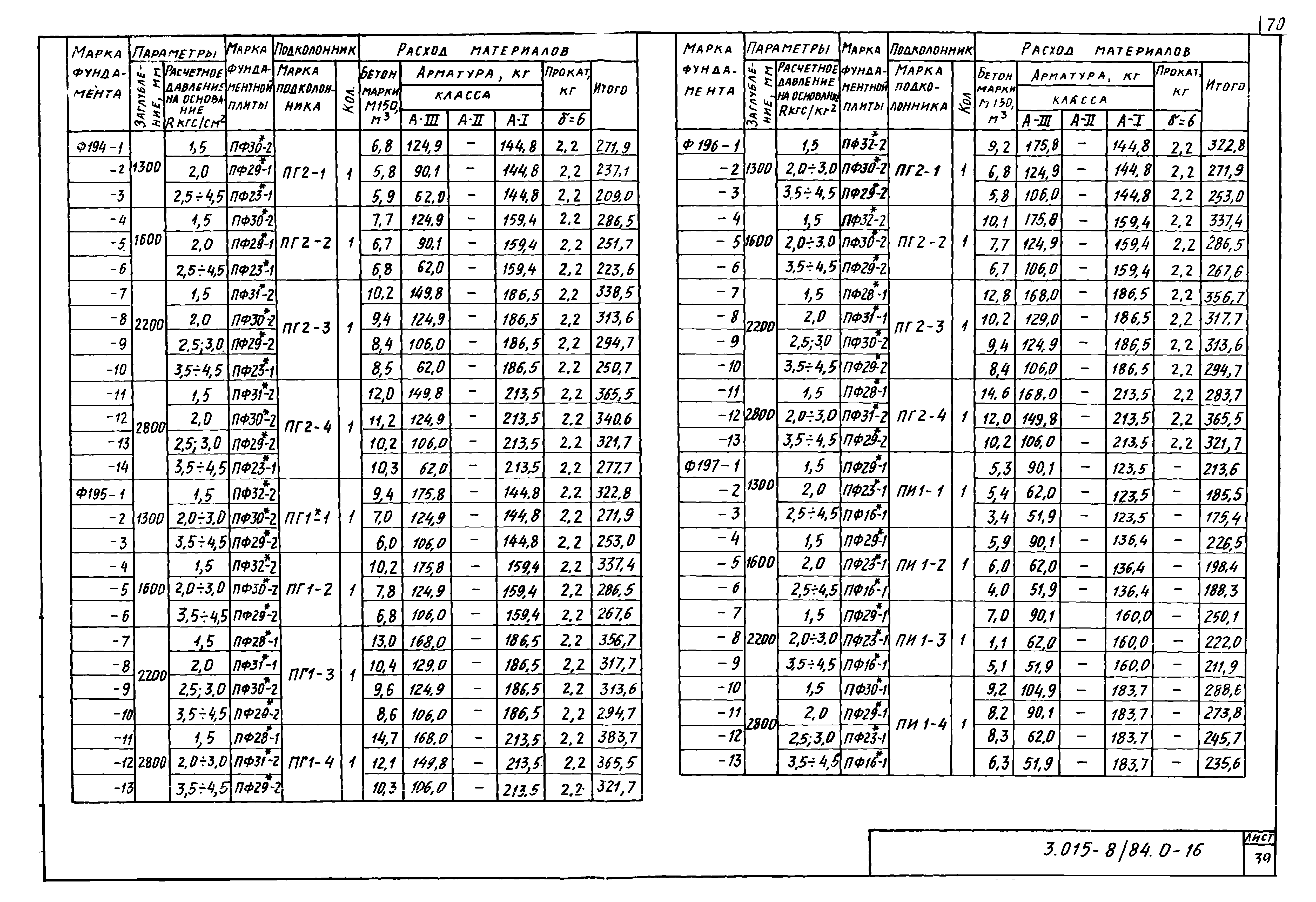 Серия 3.015-8/84