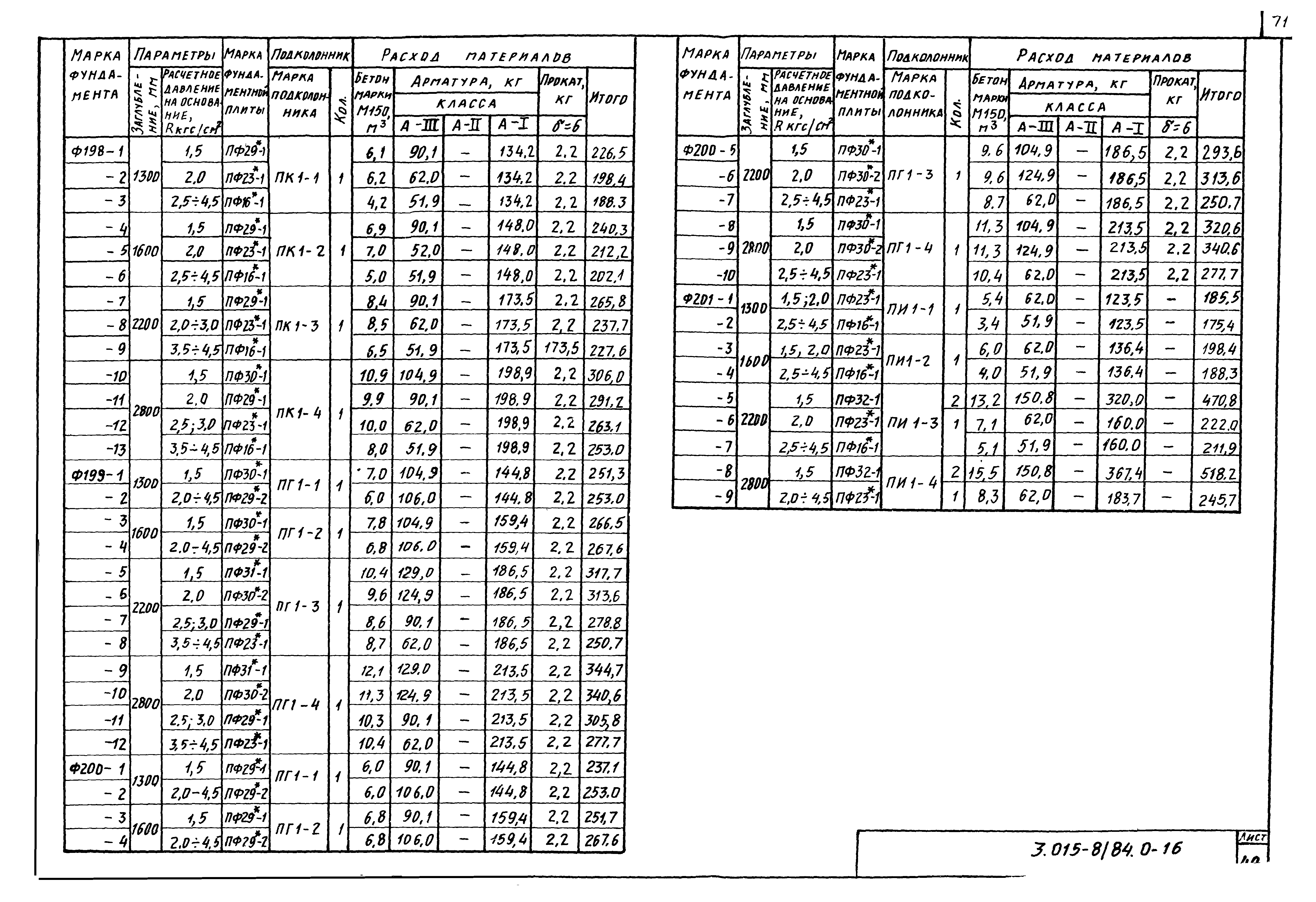 Серия 3.015-8/84