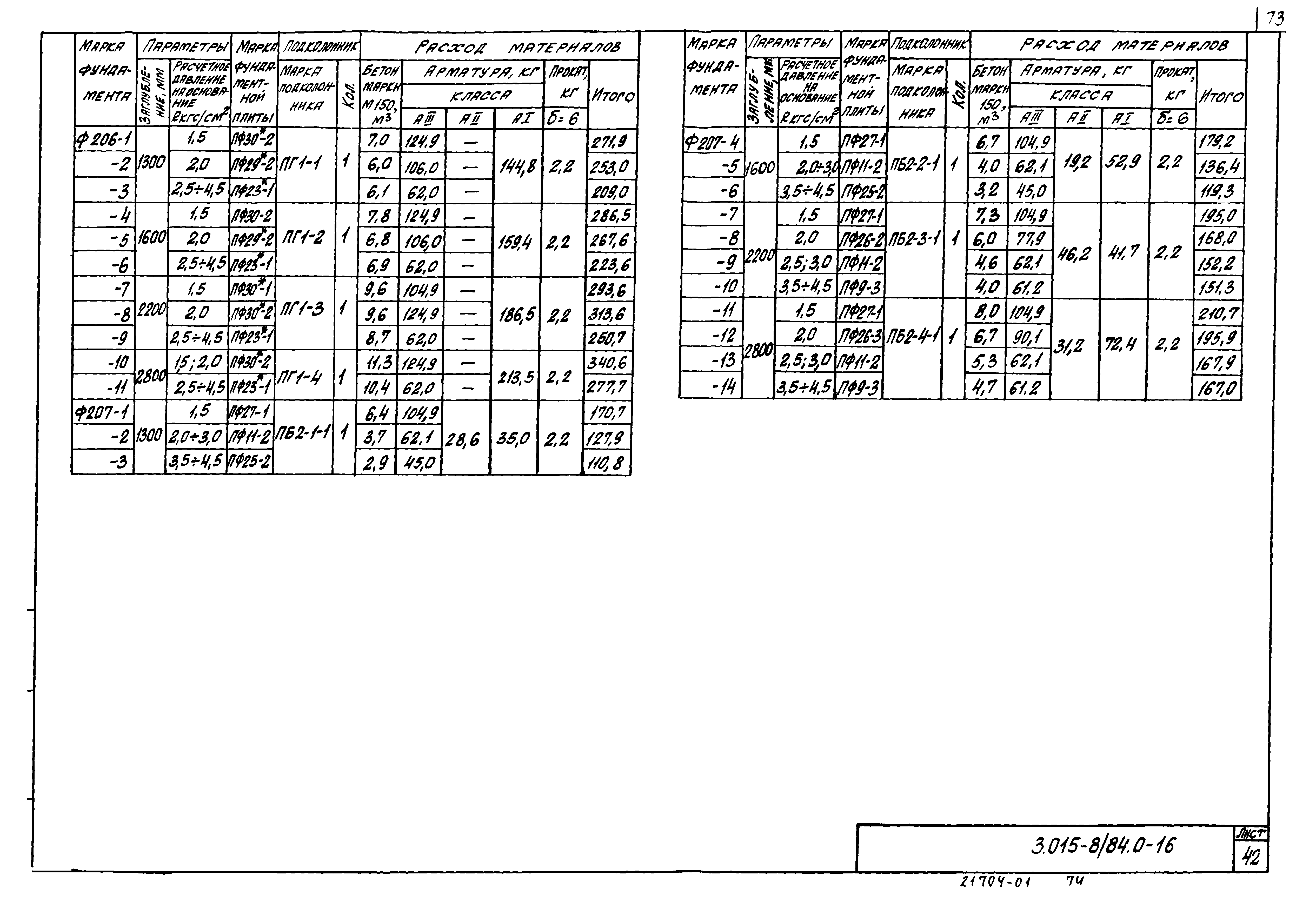 Серия 3.015-8/84