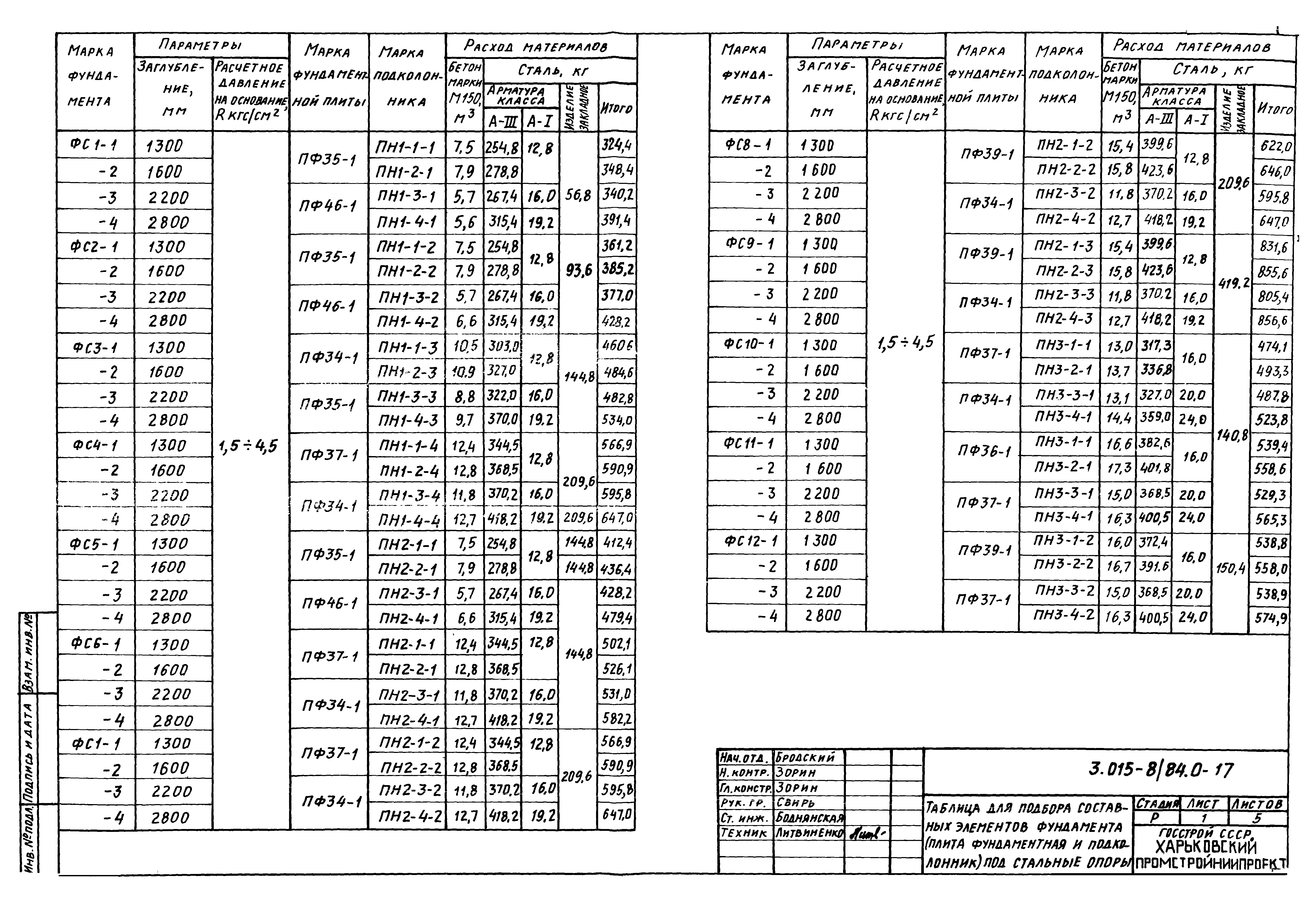 Серия 3.015-8/84