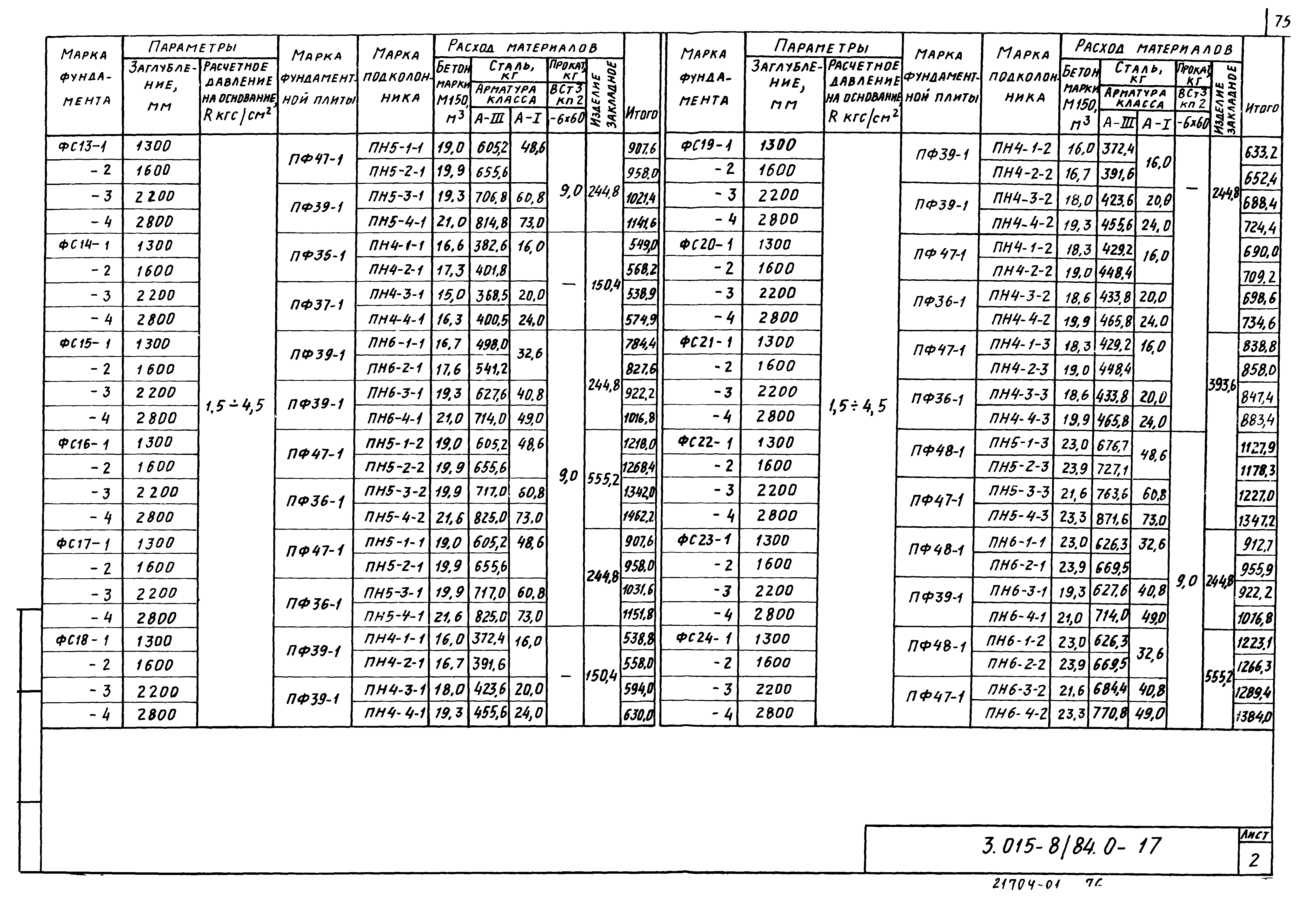 Серия 3.015-8/84