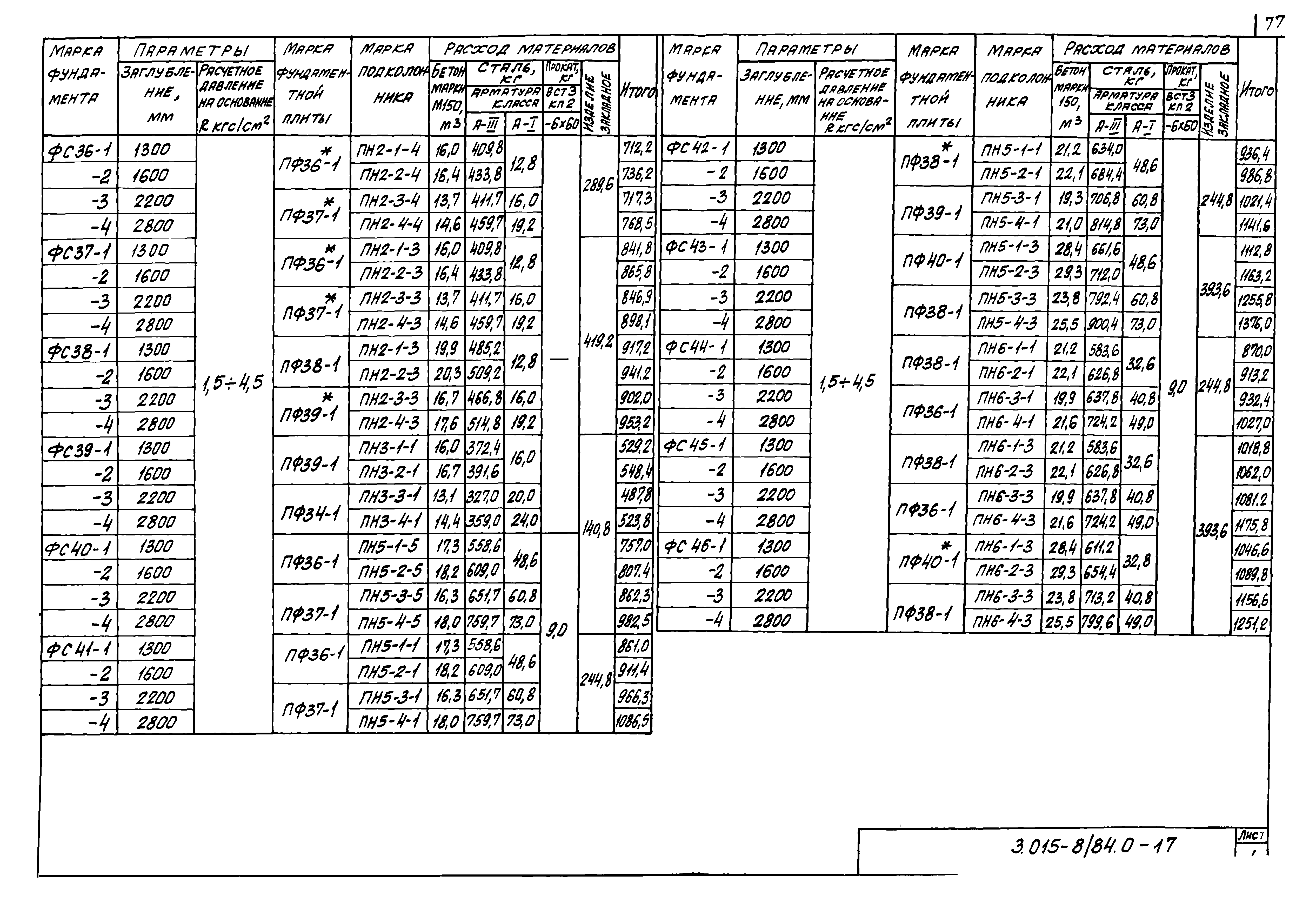 Серия 3.015-8/84