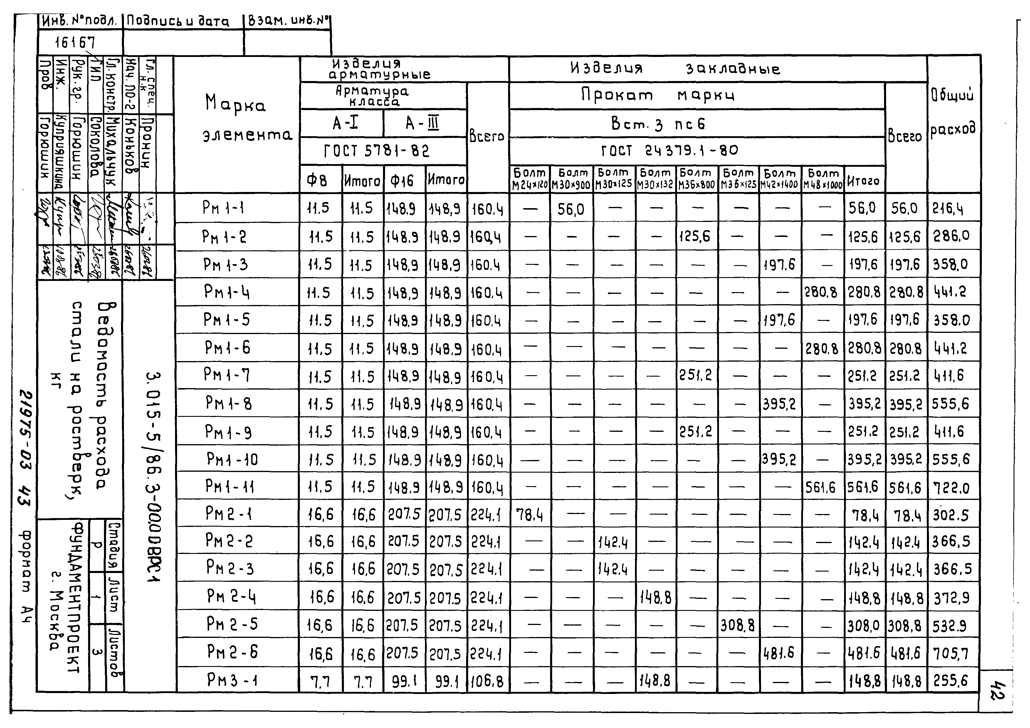 Серия 3.015-5/86