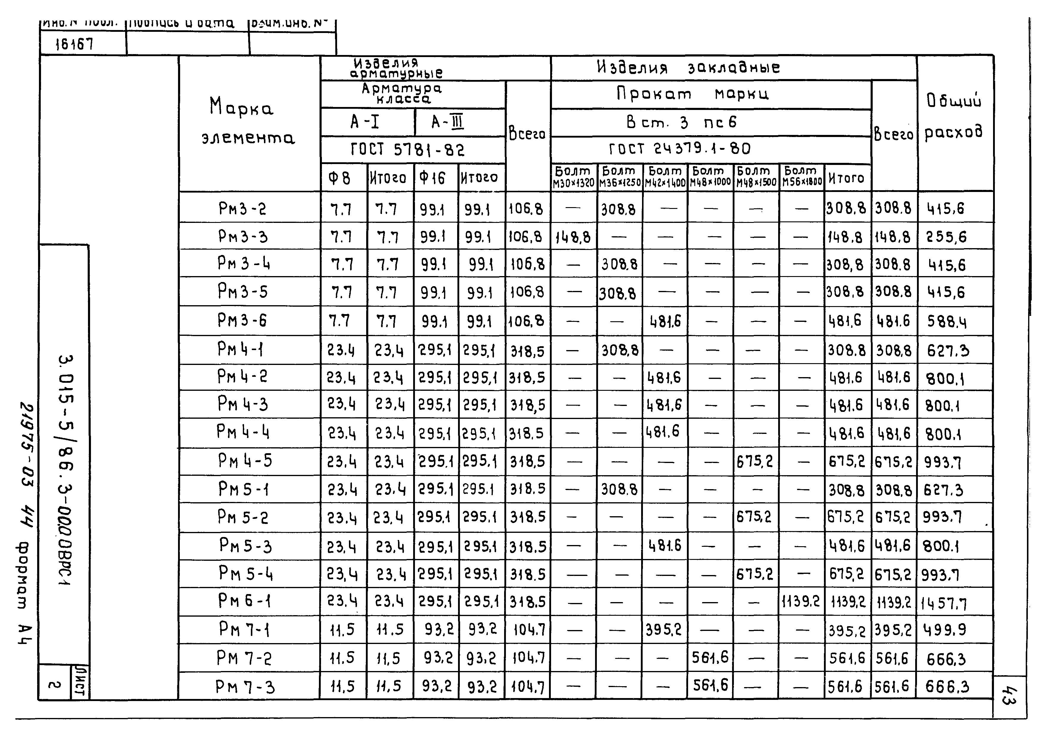 Серия 3.015-5/86