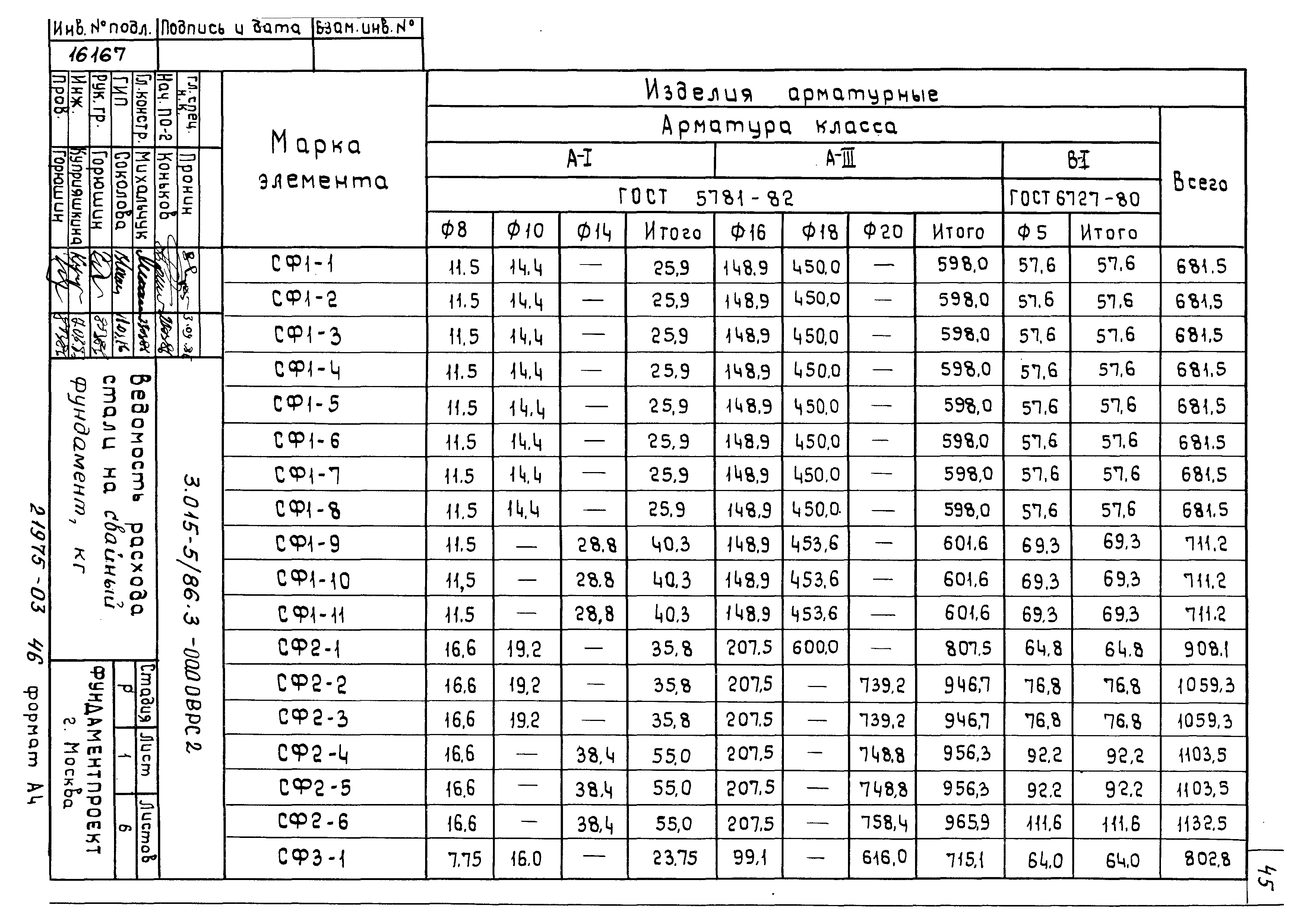 Серия 3.015-5/86