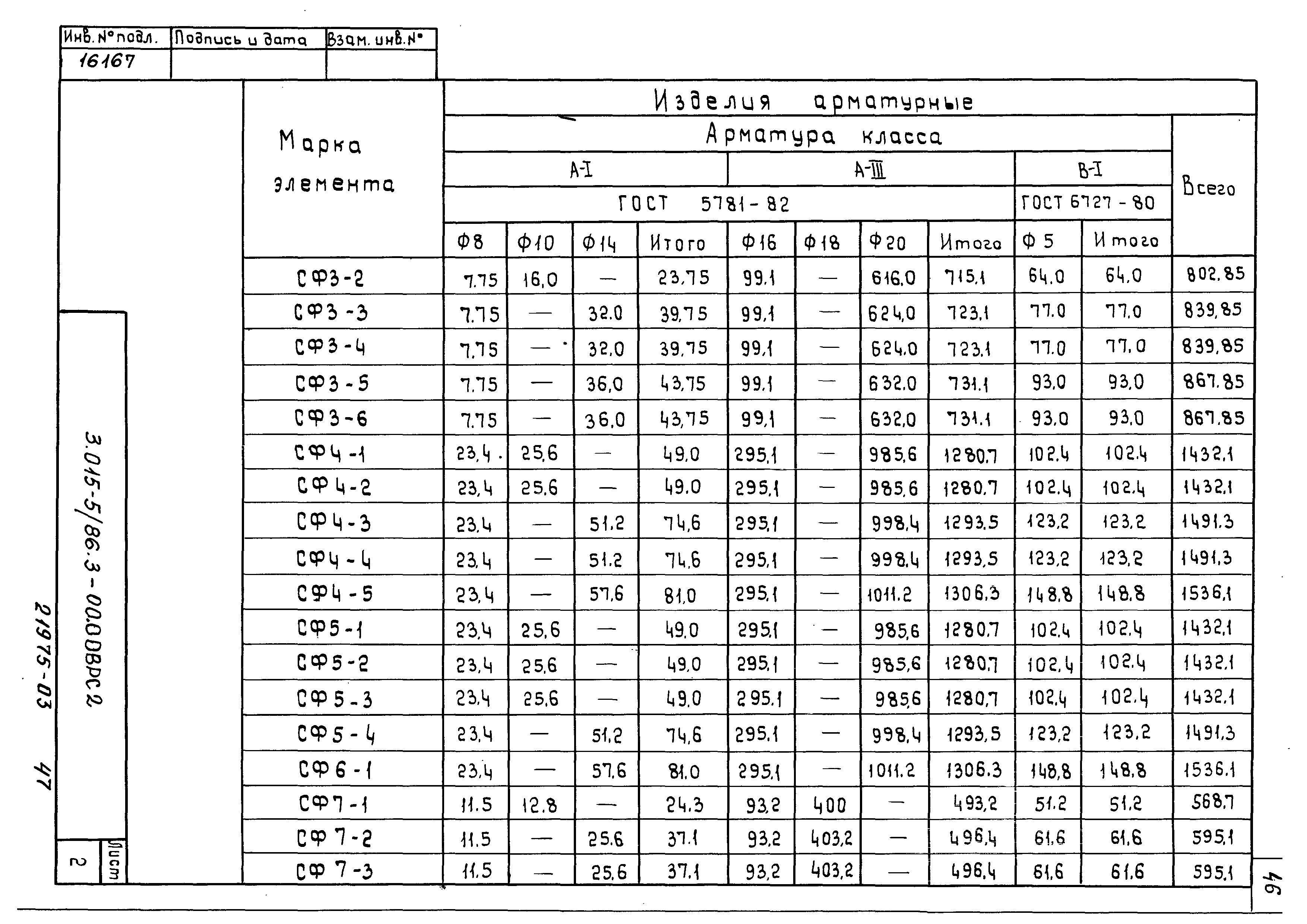 Серия 3.015-5/86