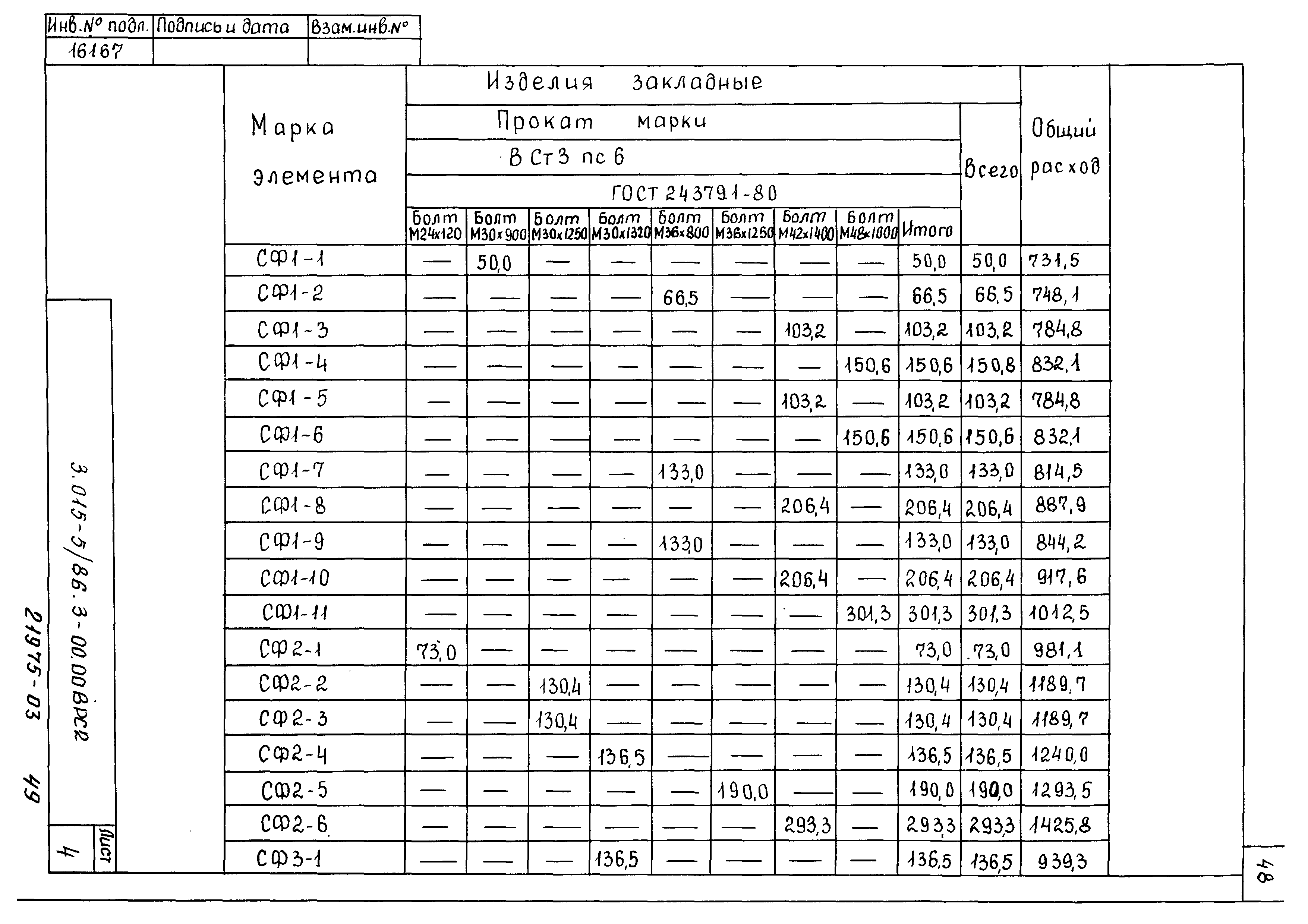 Серия 3.015-5/86