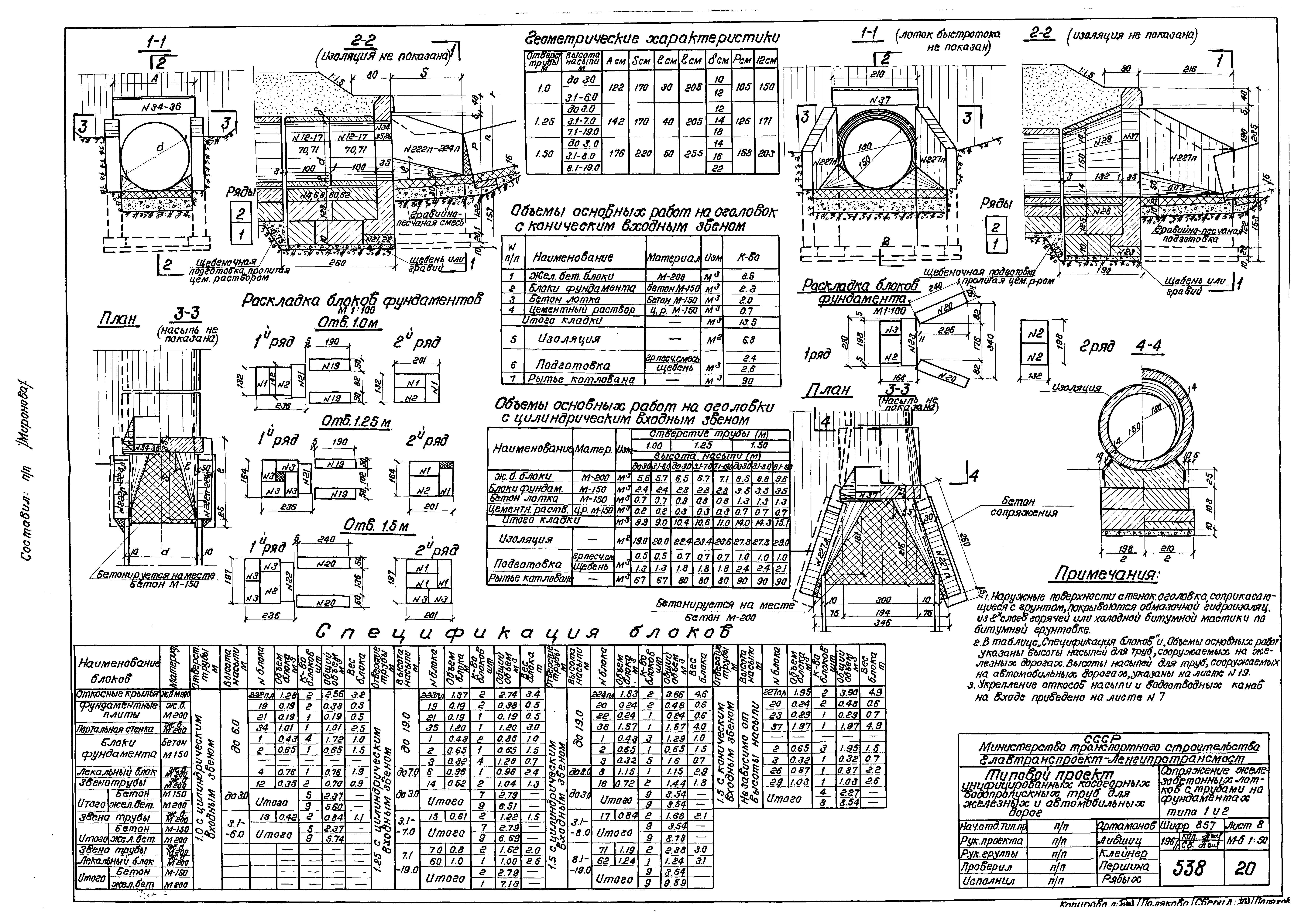 Типовой проект 501-96