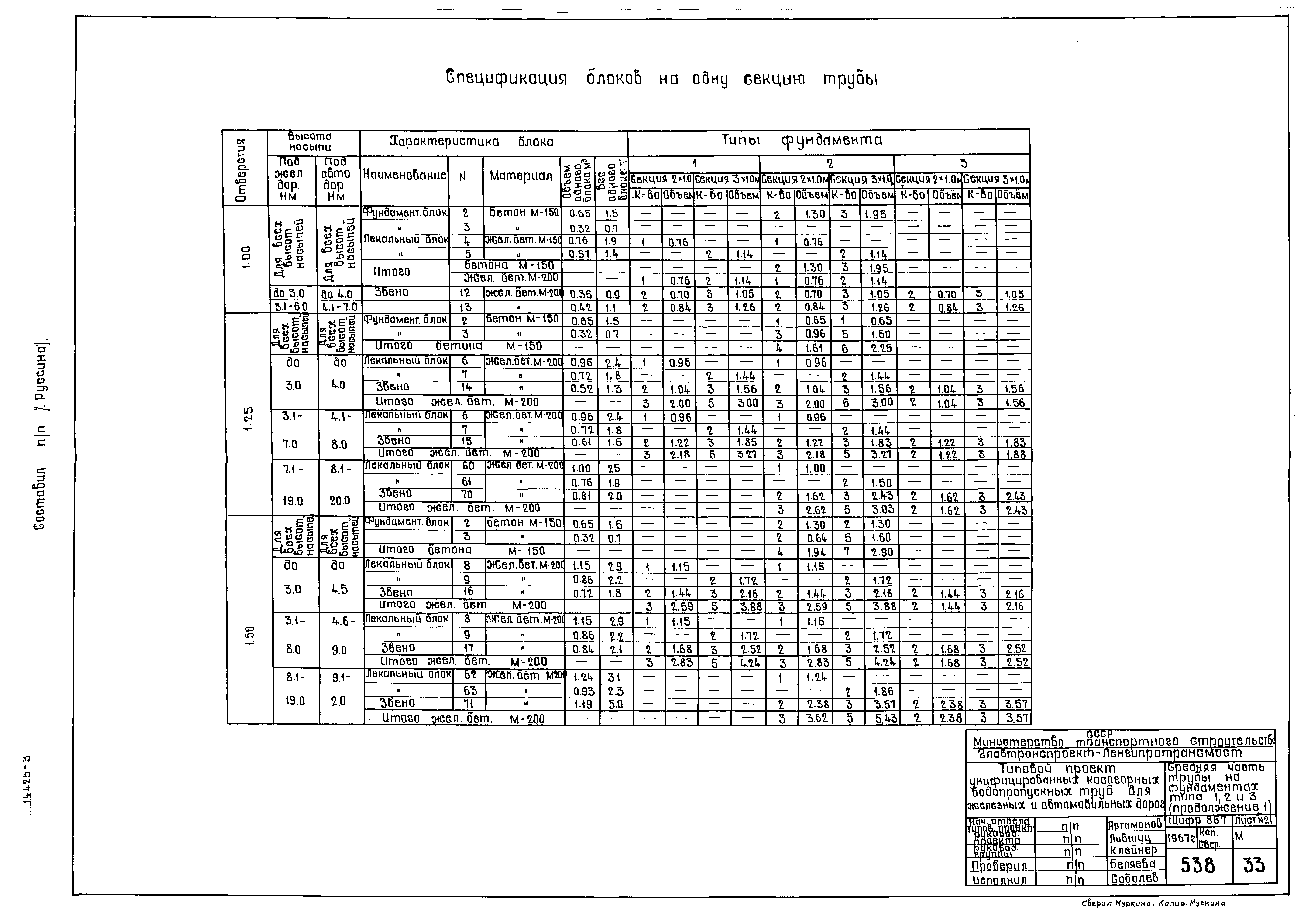 Типовой проект 501-96