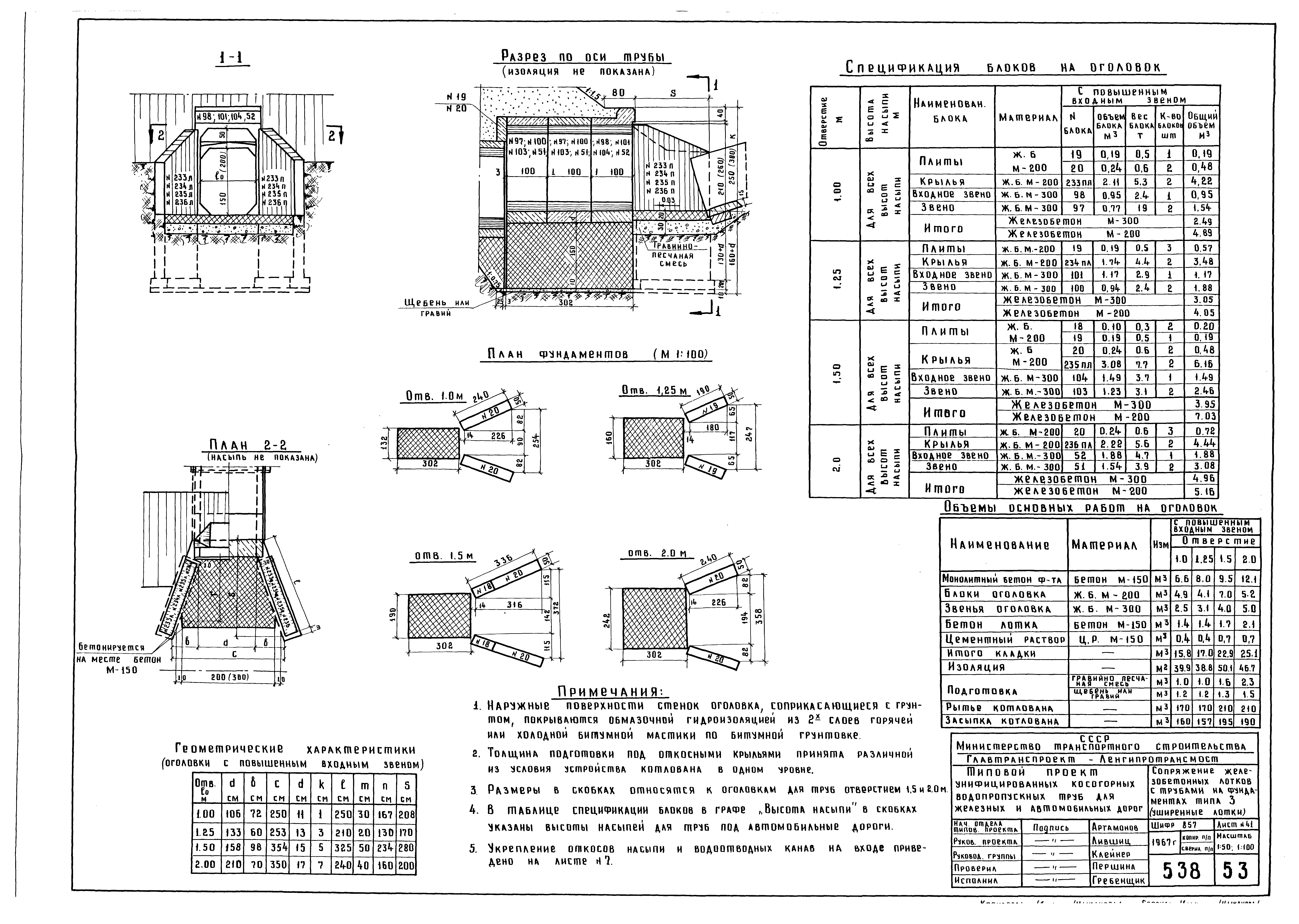 Типовой проект 501-96