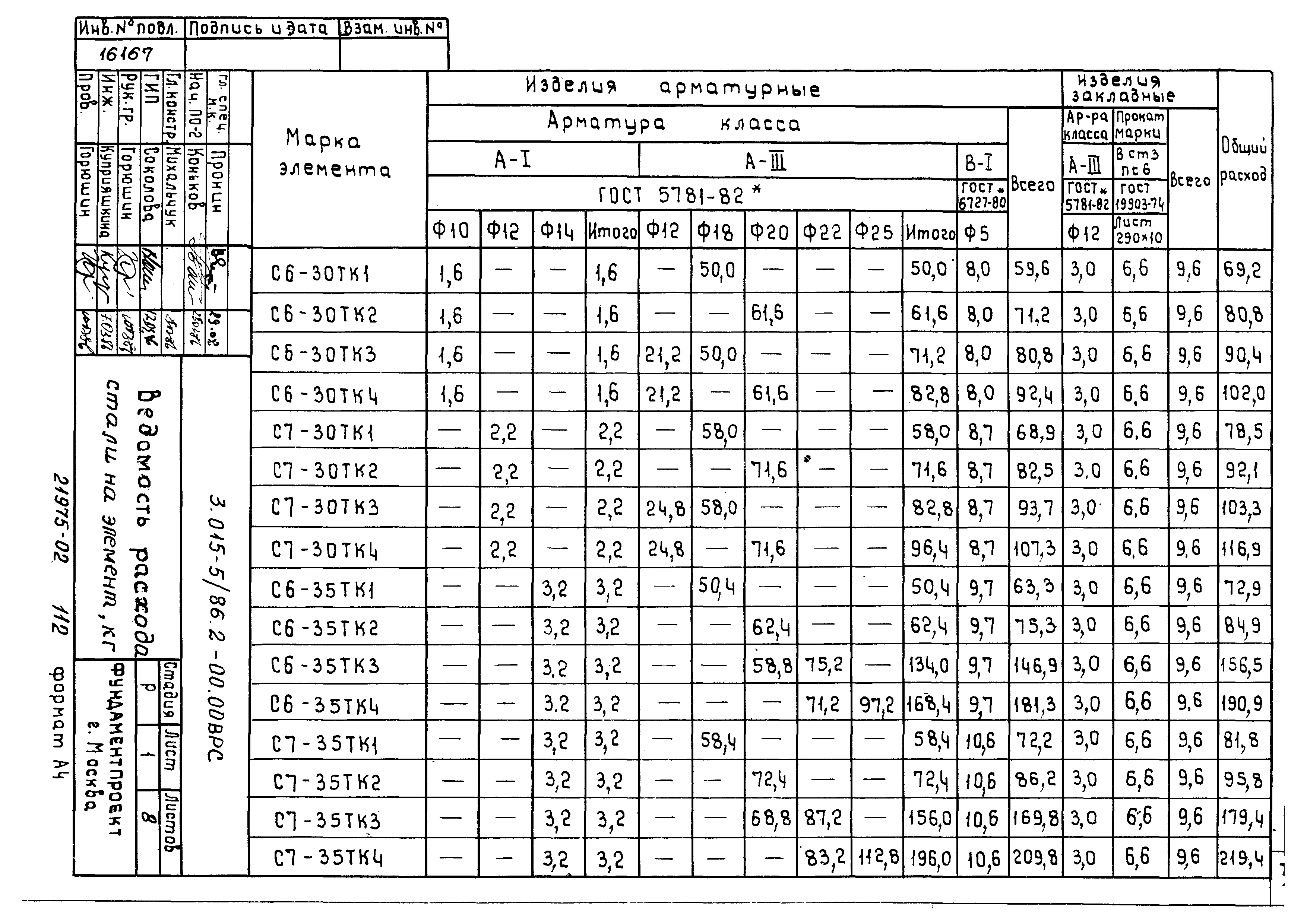 Серия 3.015-5/86