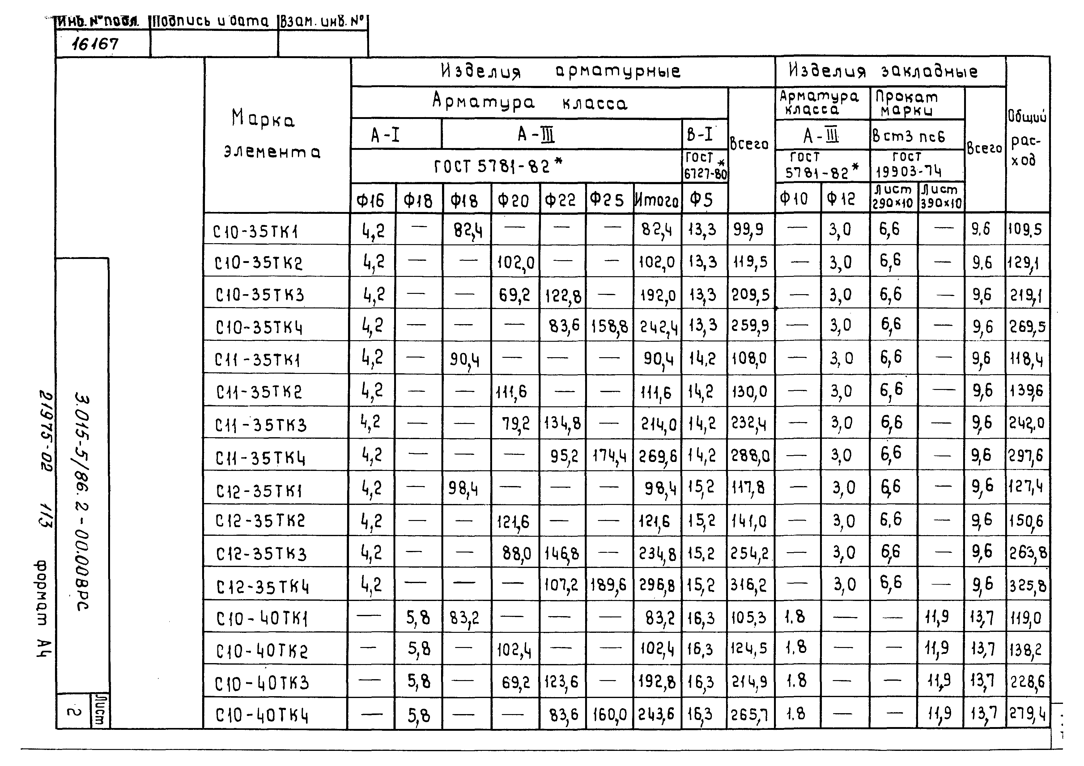 Серия 3.015-5/86