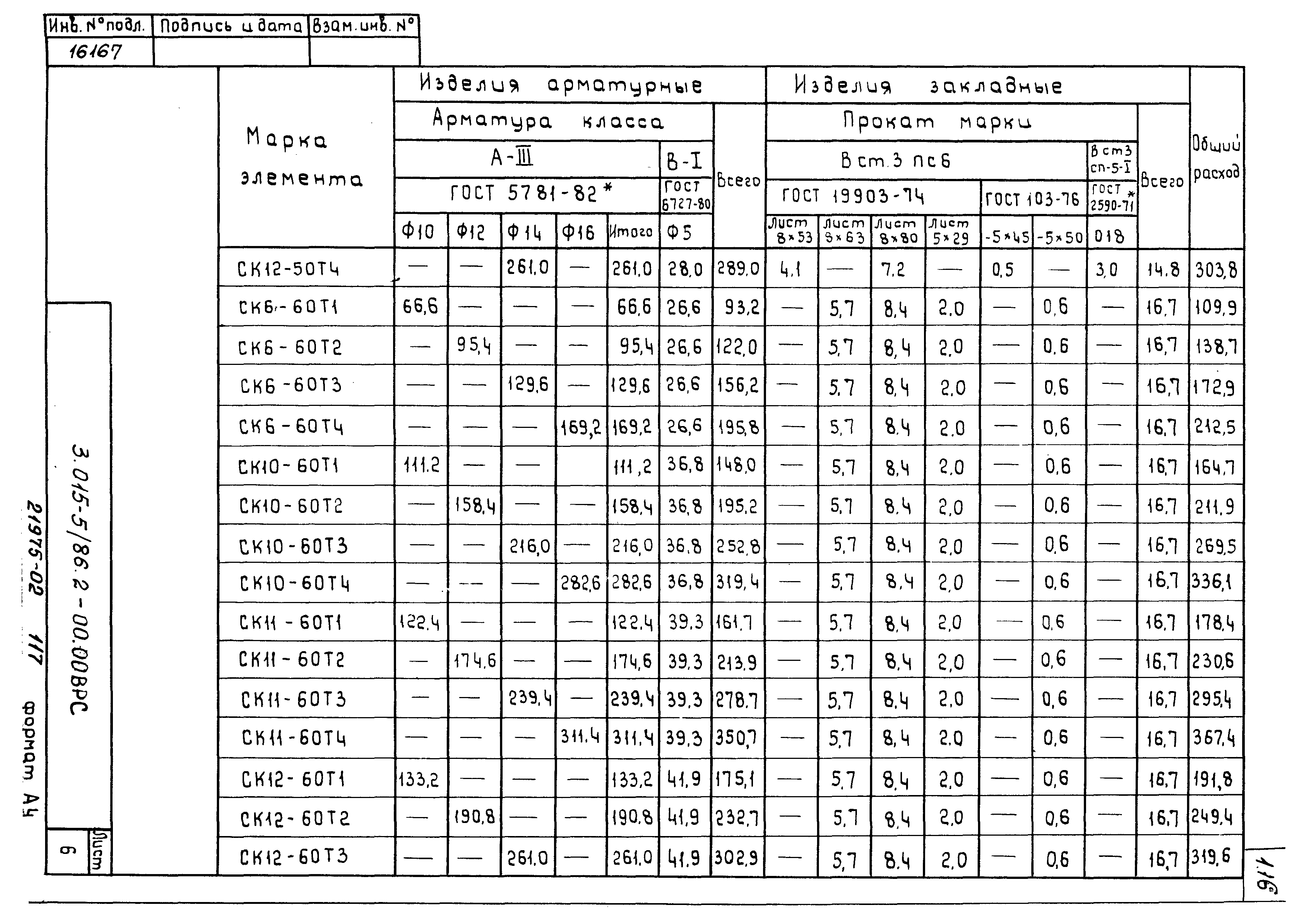 Серия 3.015-5/86