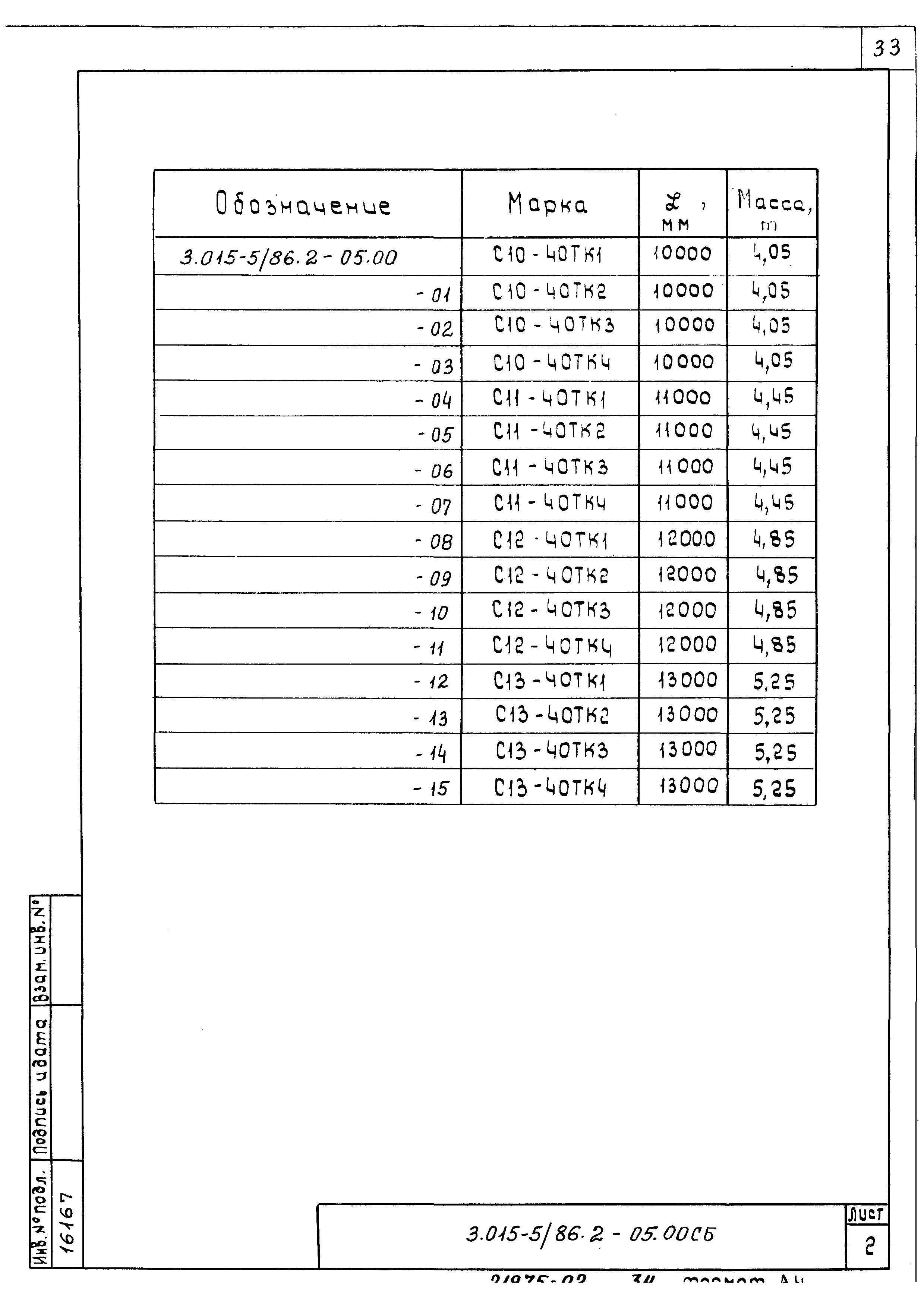 Серия 3.015-5/86