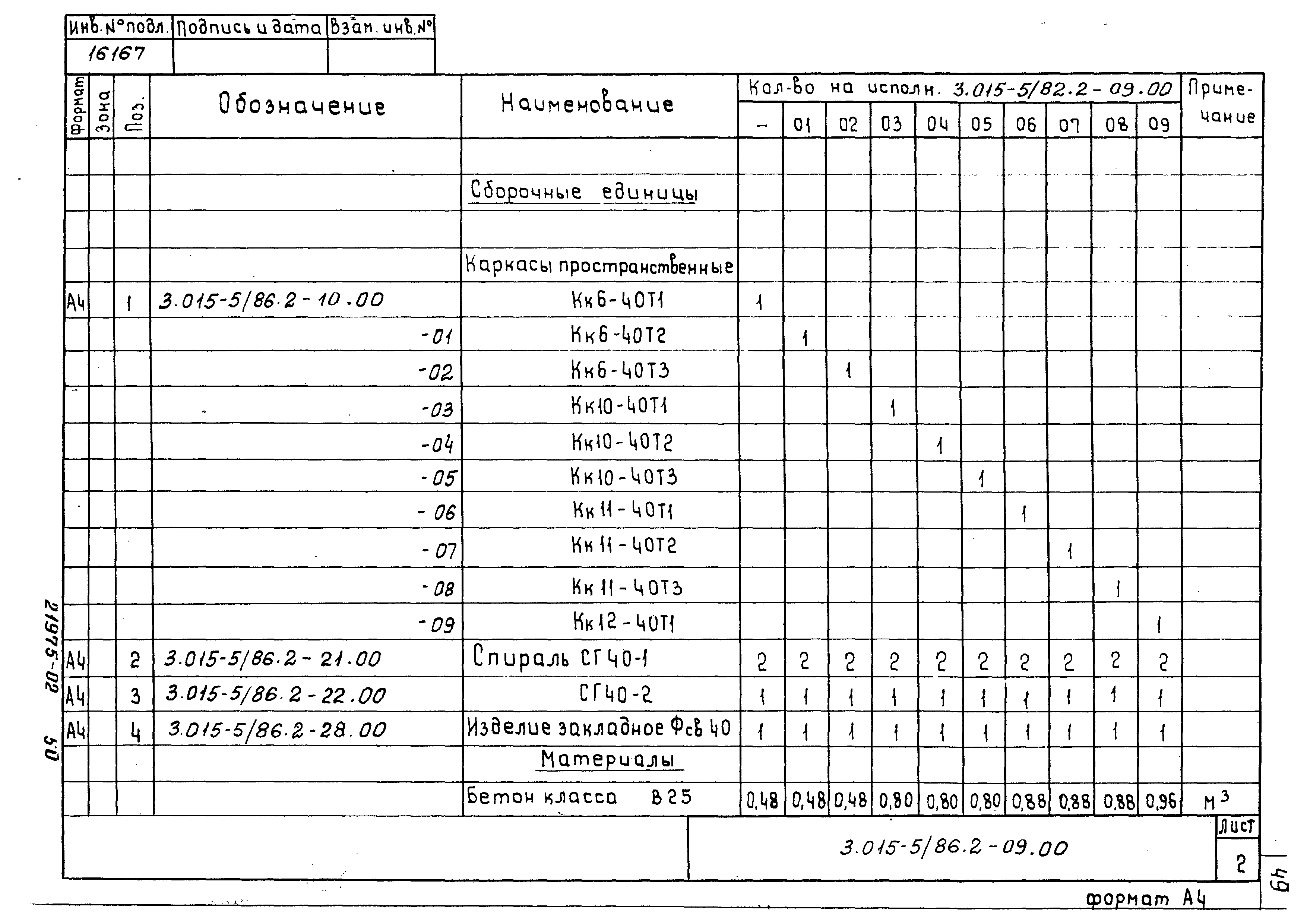 Серия 3.015-5/86