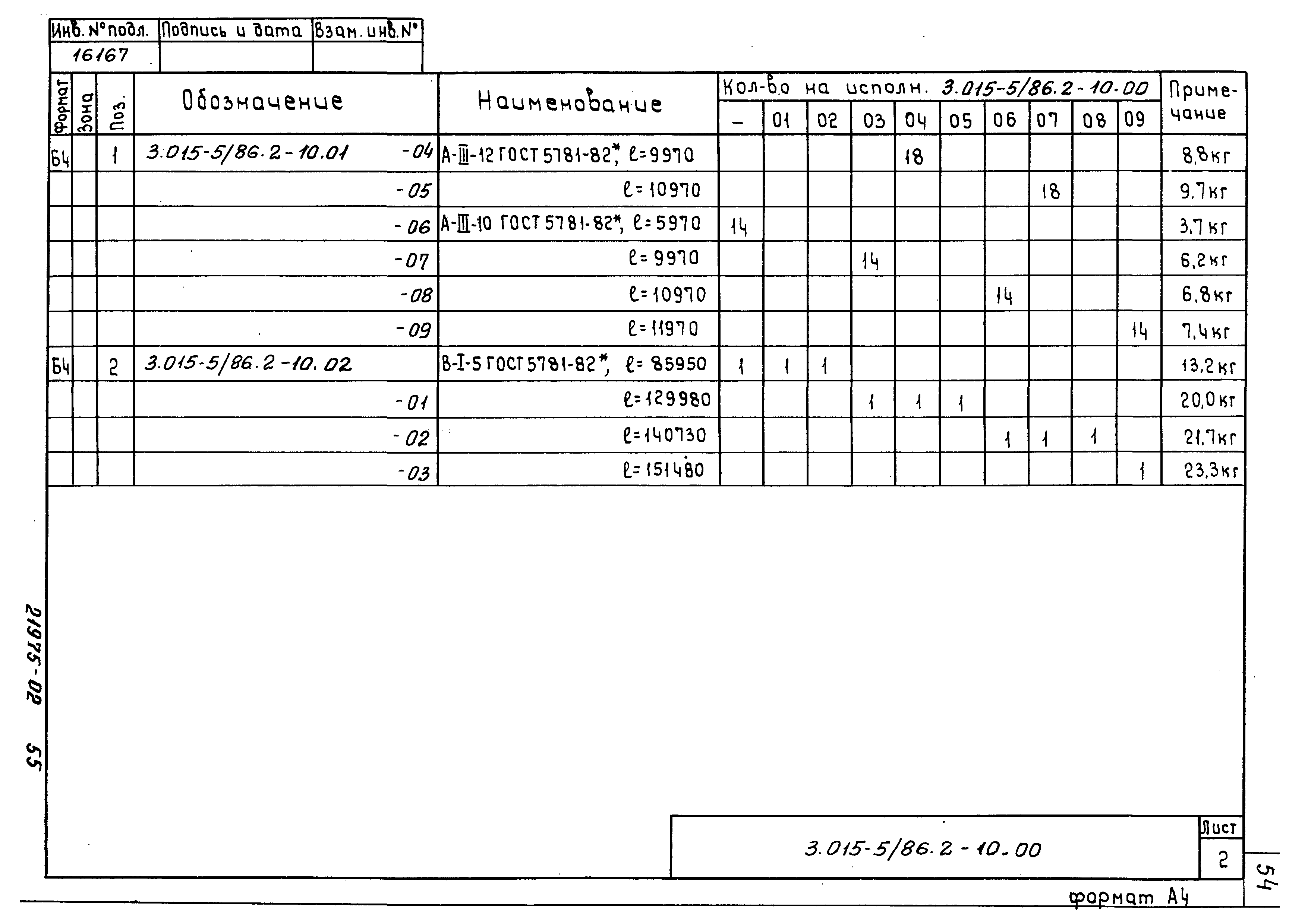 Серия 3.015-5/86