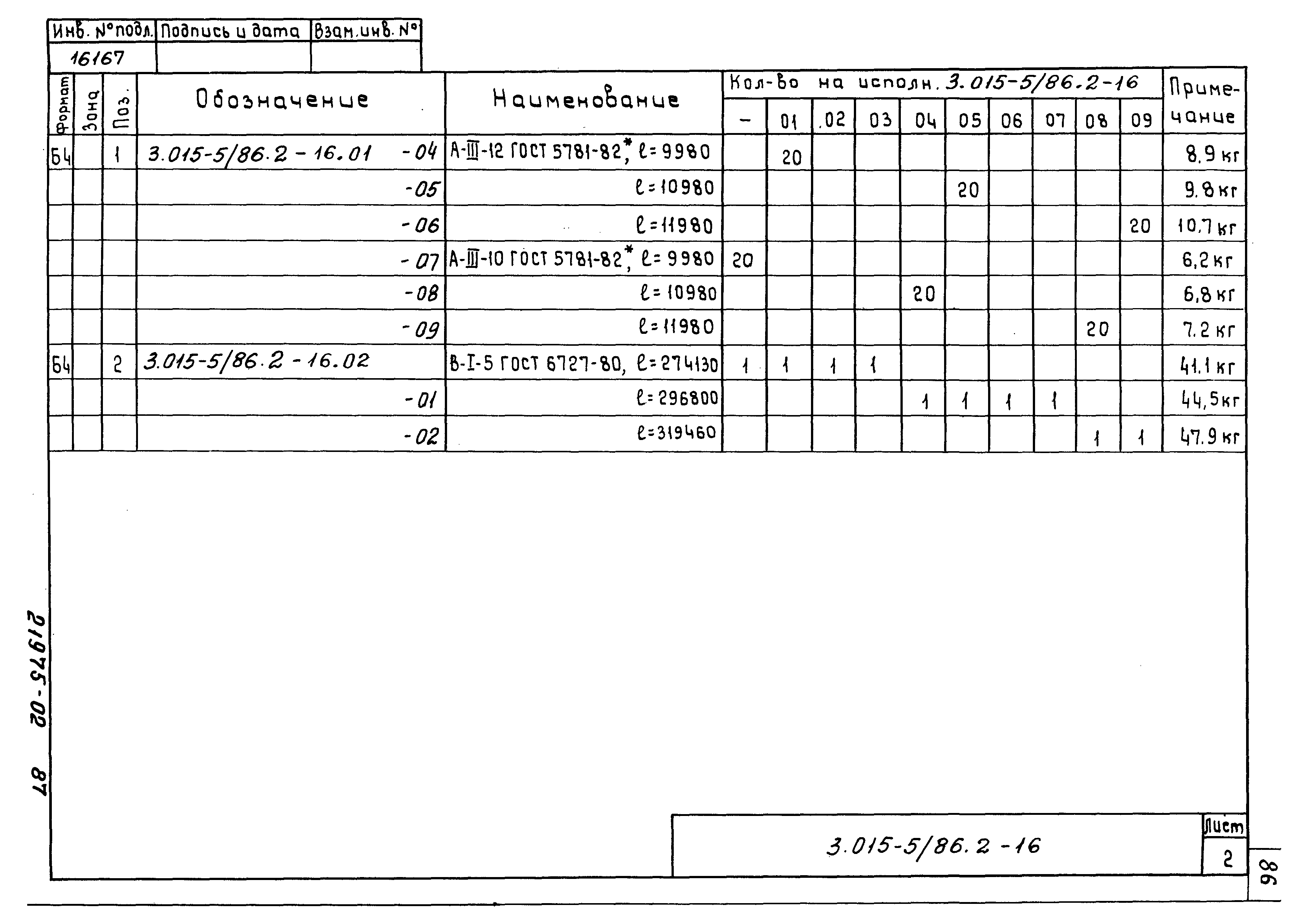 Серия 3.015-5/86