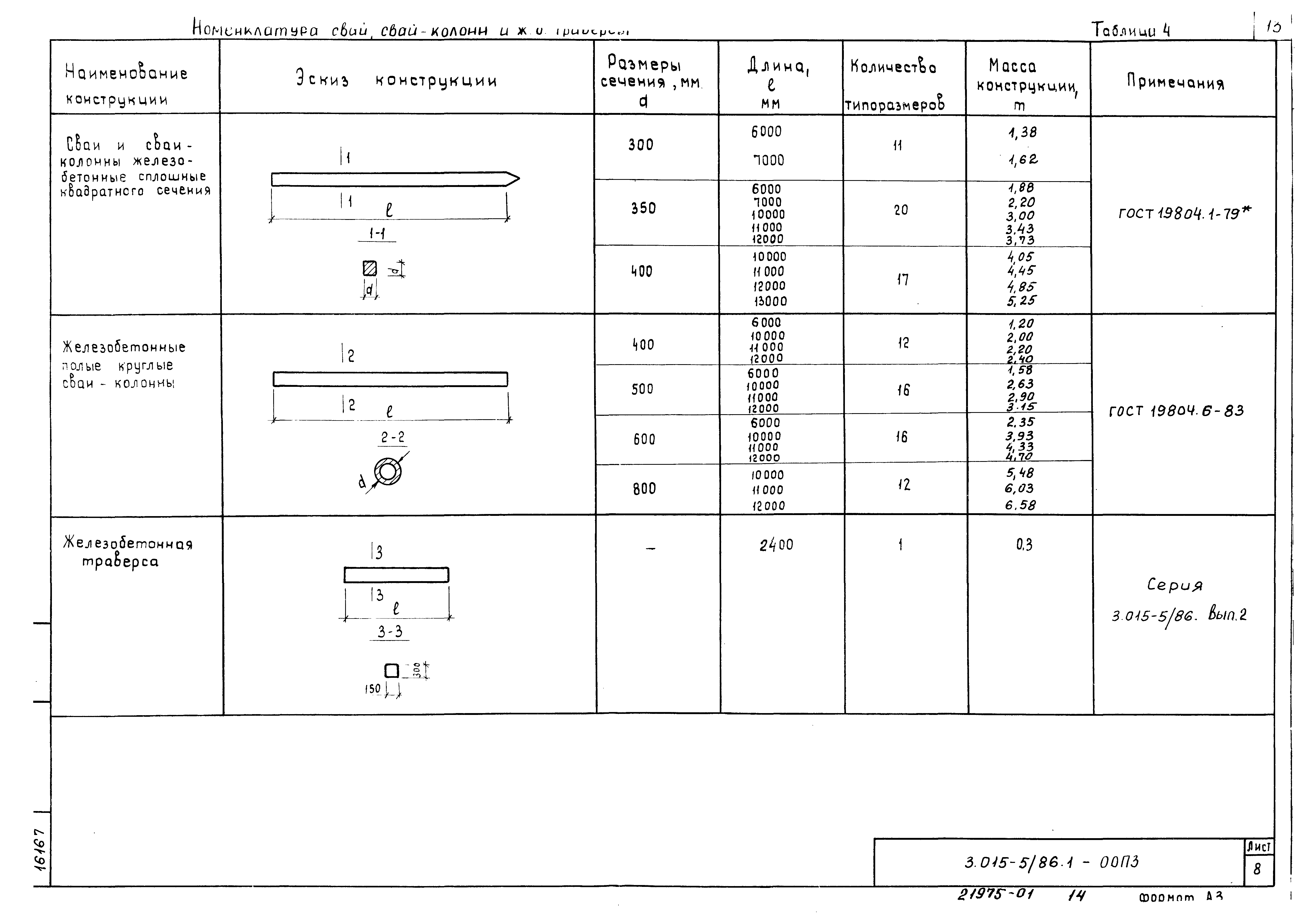 Серия 3.015-5/86